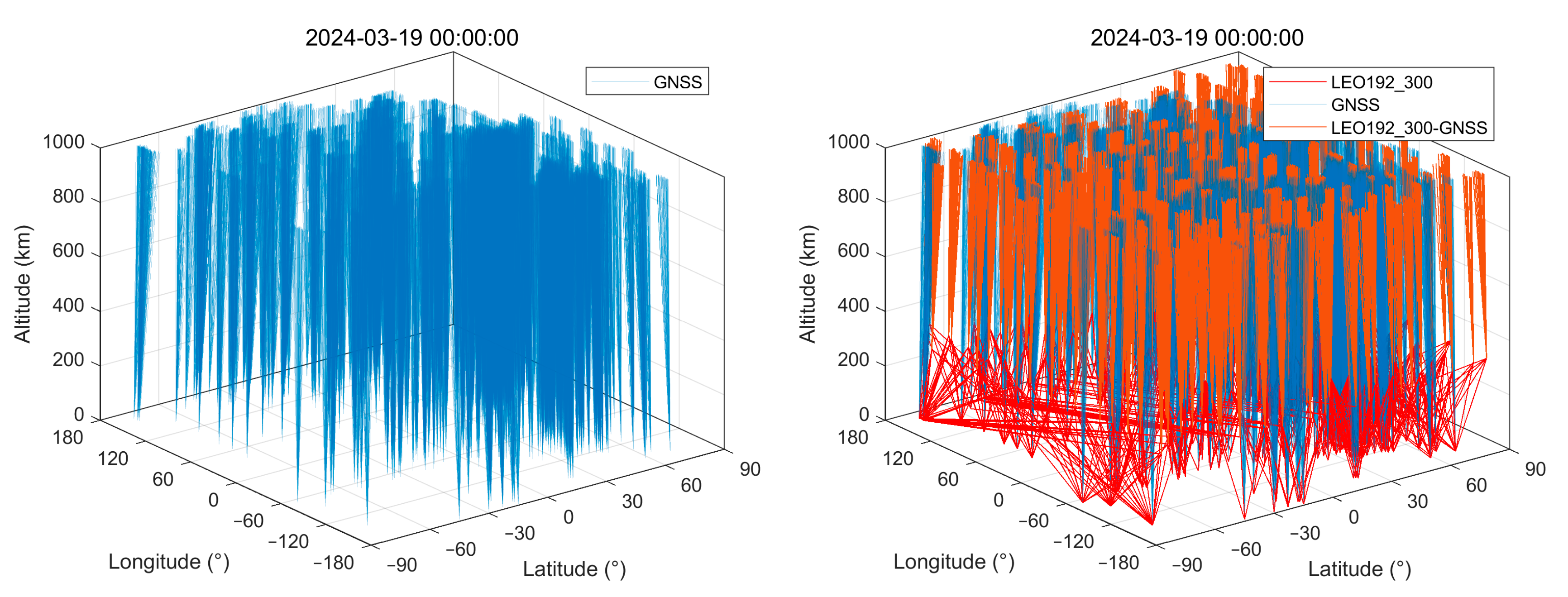 Atmosphere 16 00237 g002