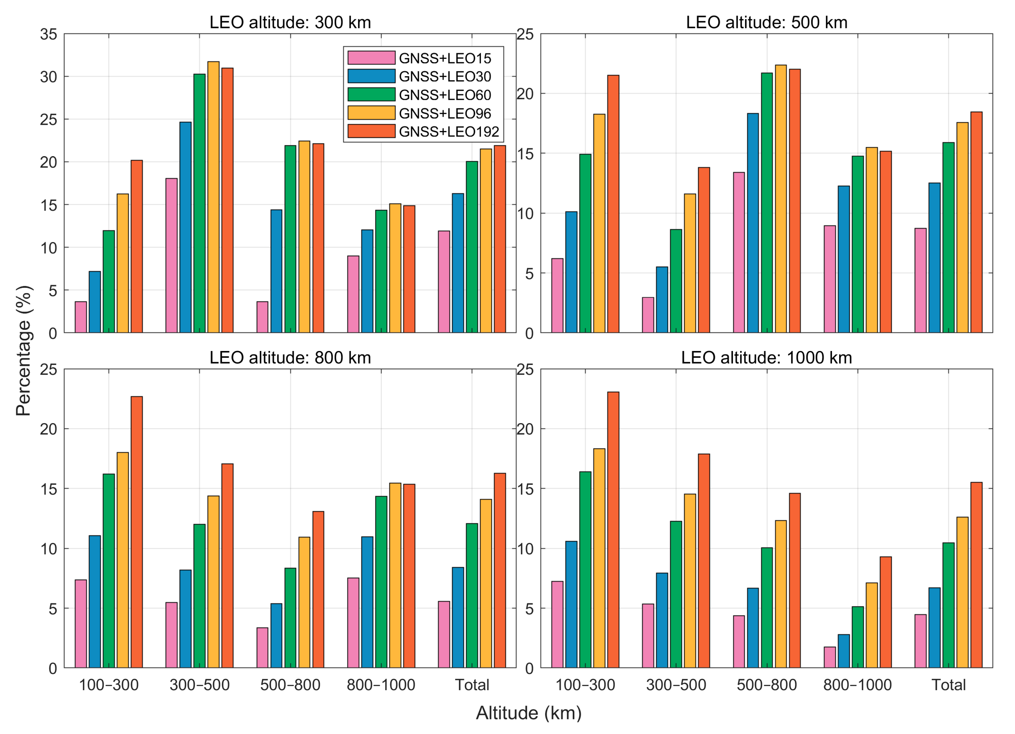 Atmosphere 16 00237 g004
