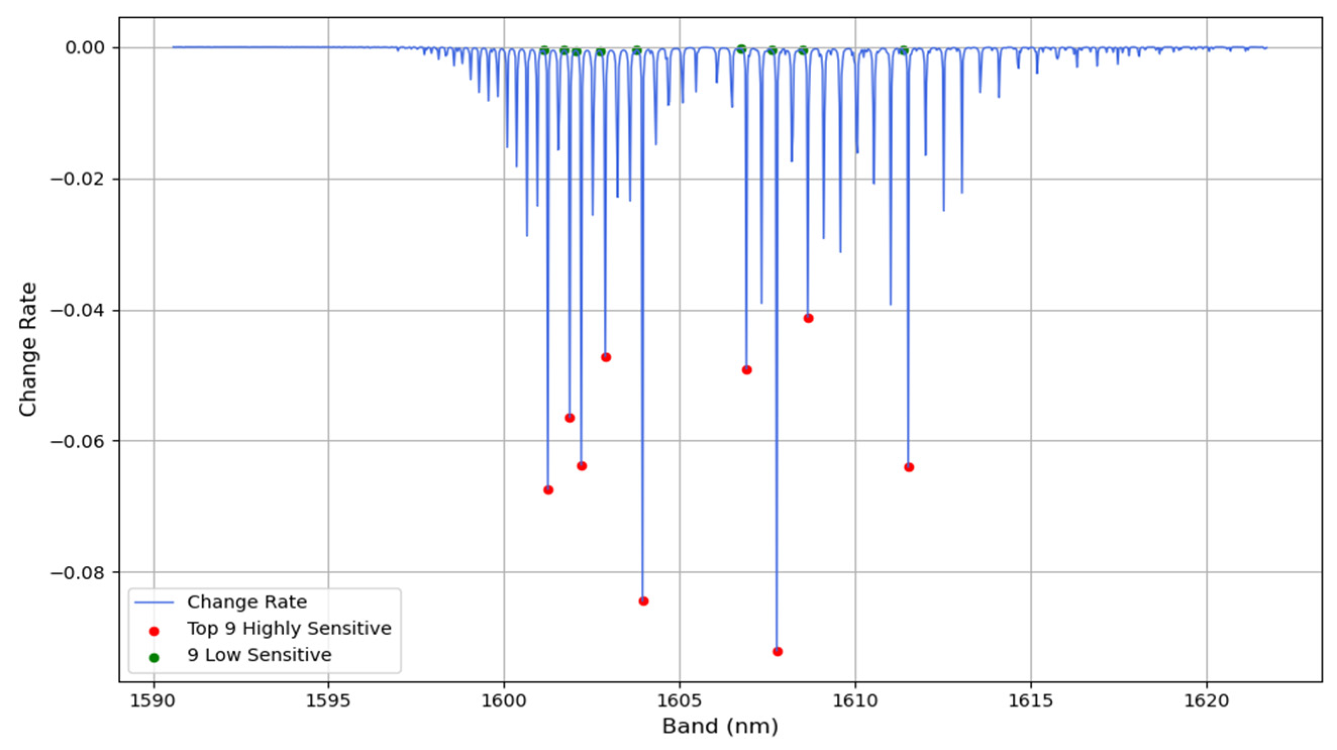 Atmosphere 16 00238 g002