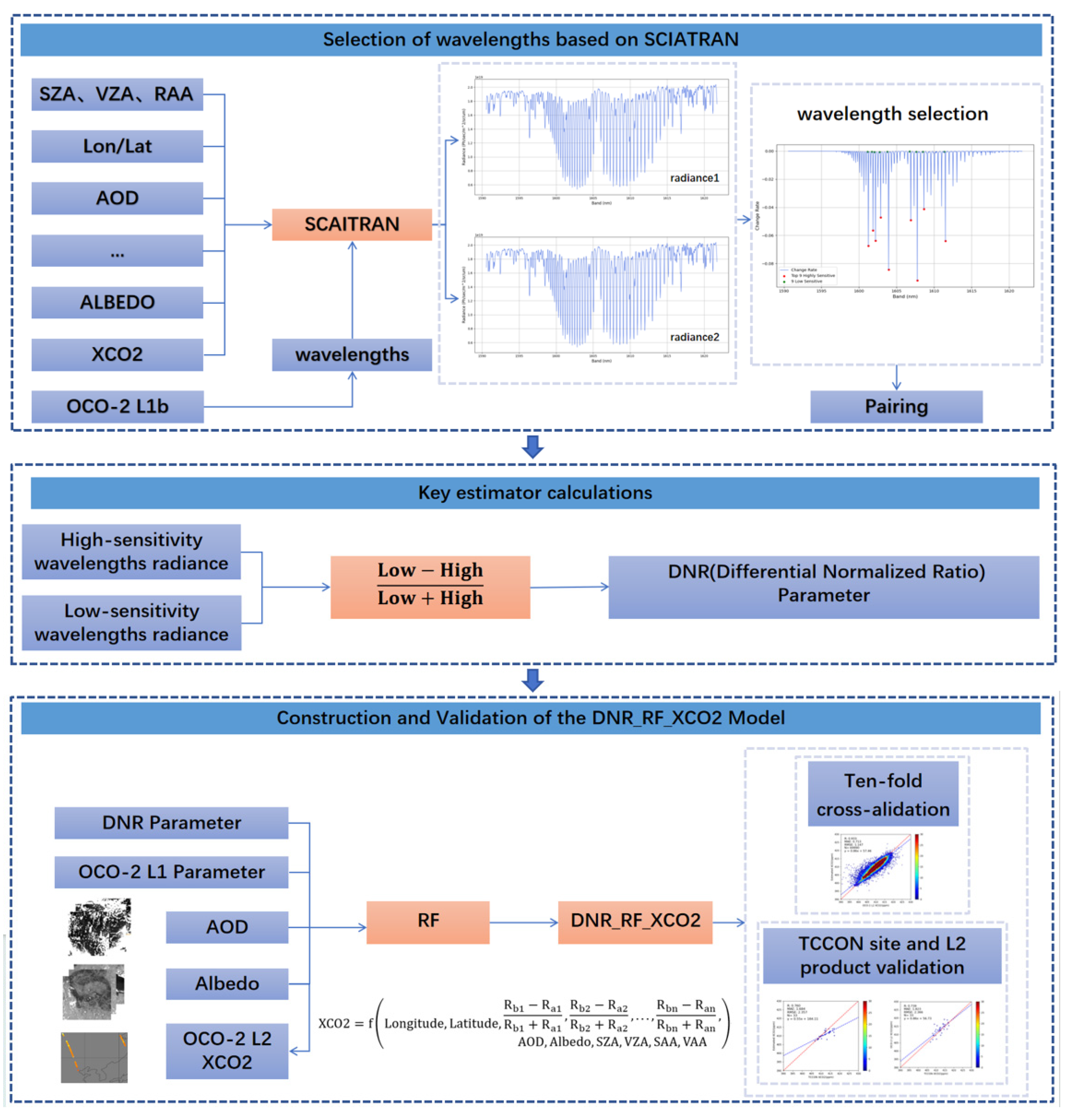 Atmosphere 16 00238 g003