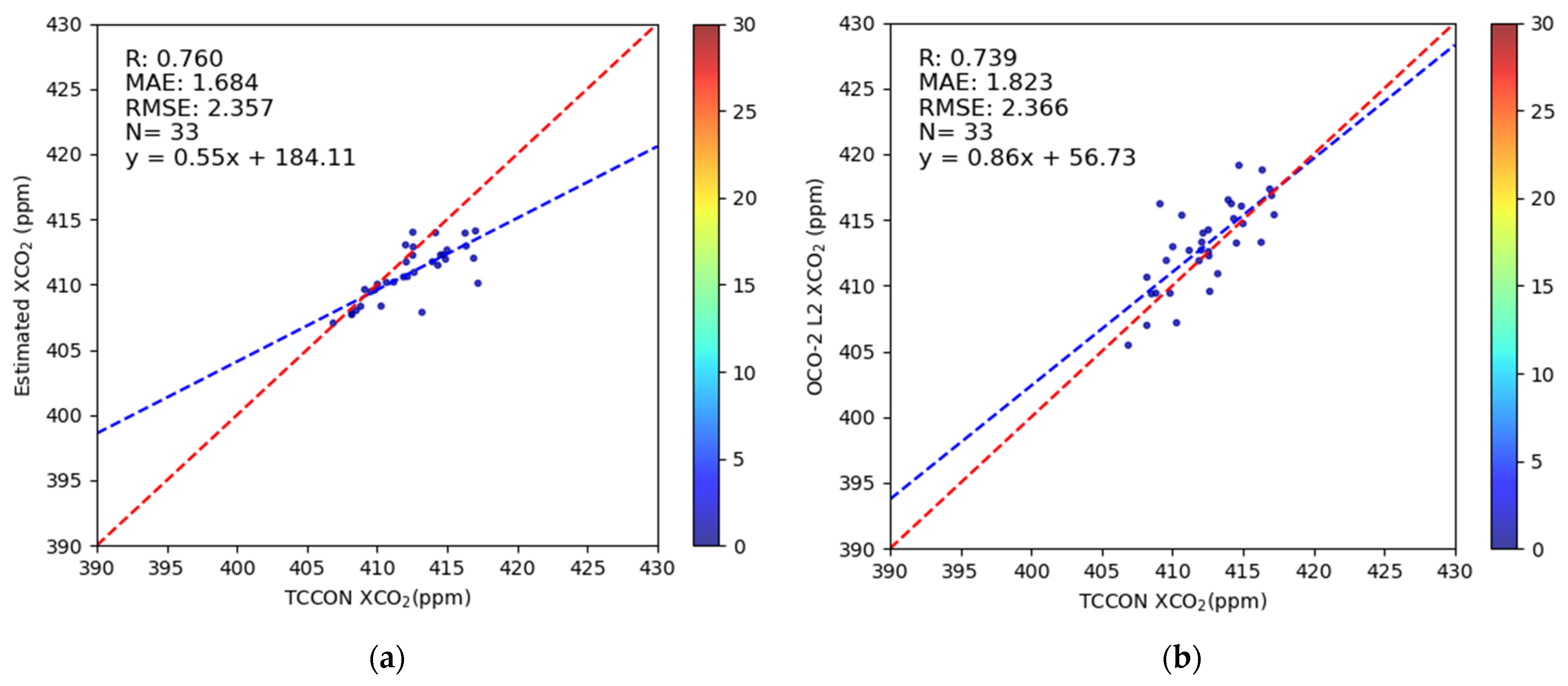 Atmosphere 16 00238 g005