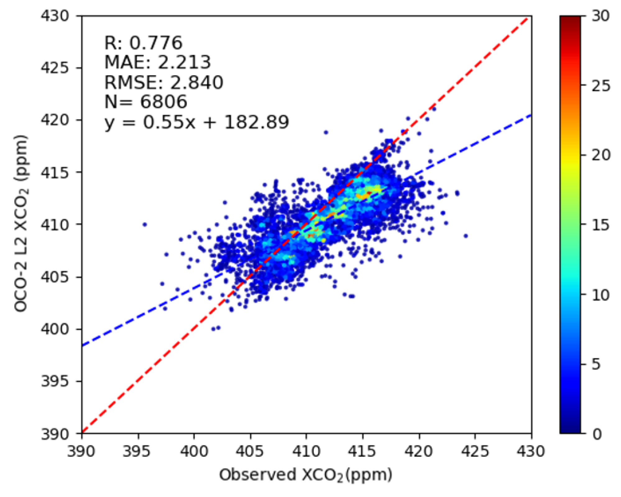 Atmosphere 16 00238 g007