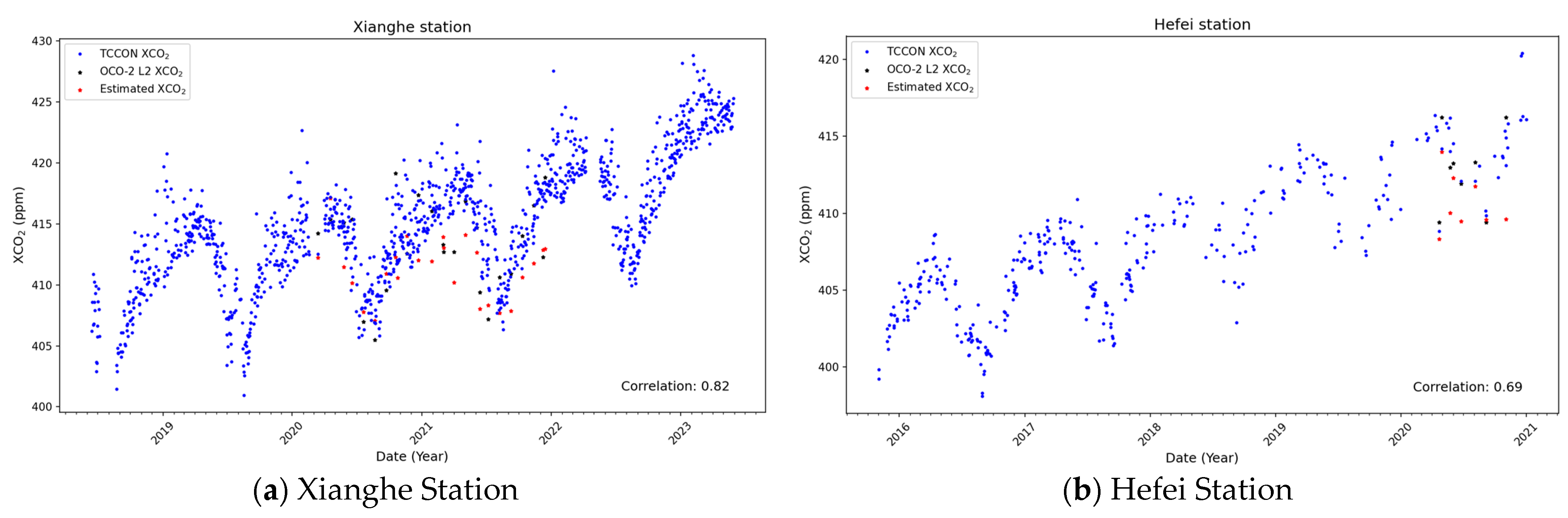 Atmosphere 16 00238 g008