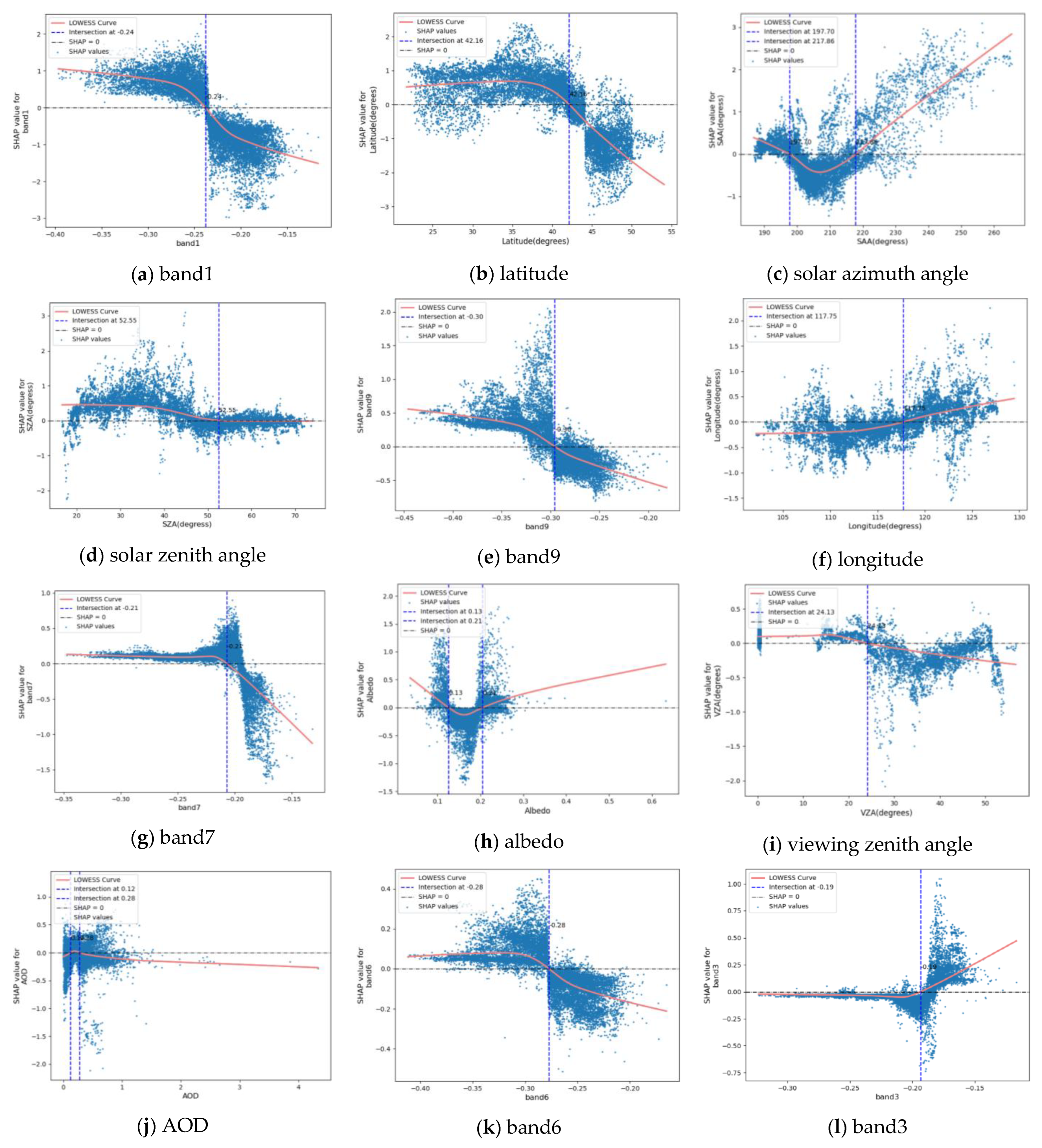 Atmosphere 16 00238 g010a