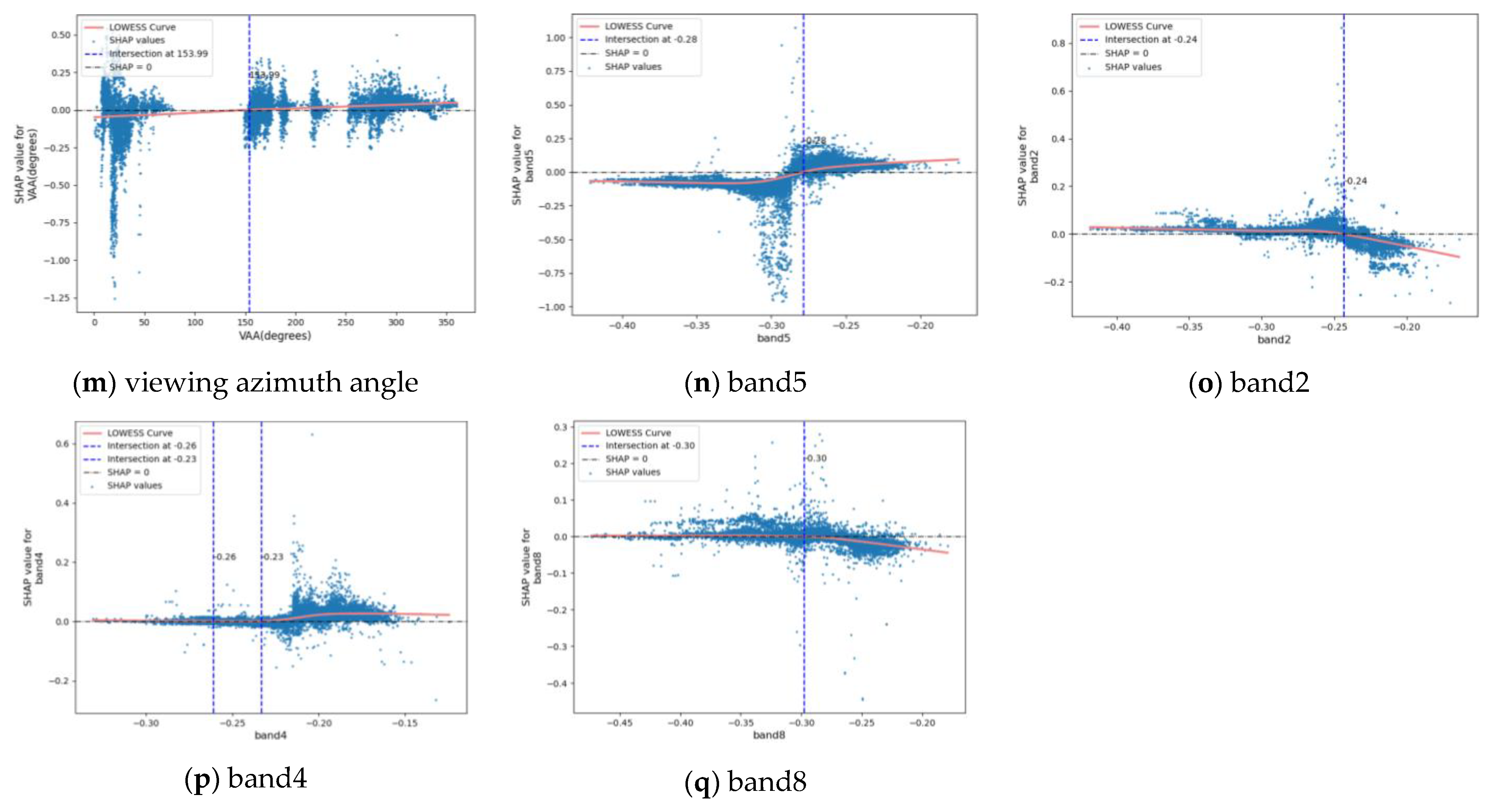Atmosphere 16 00238 g010b