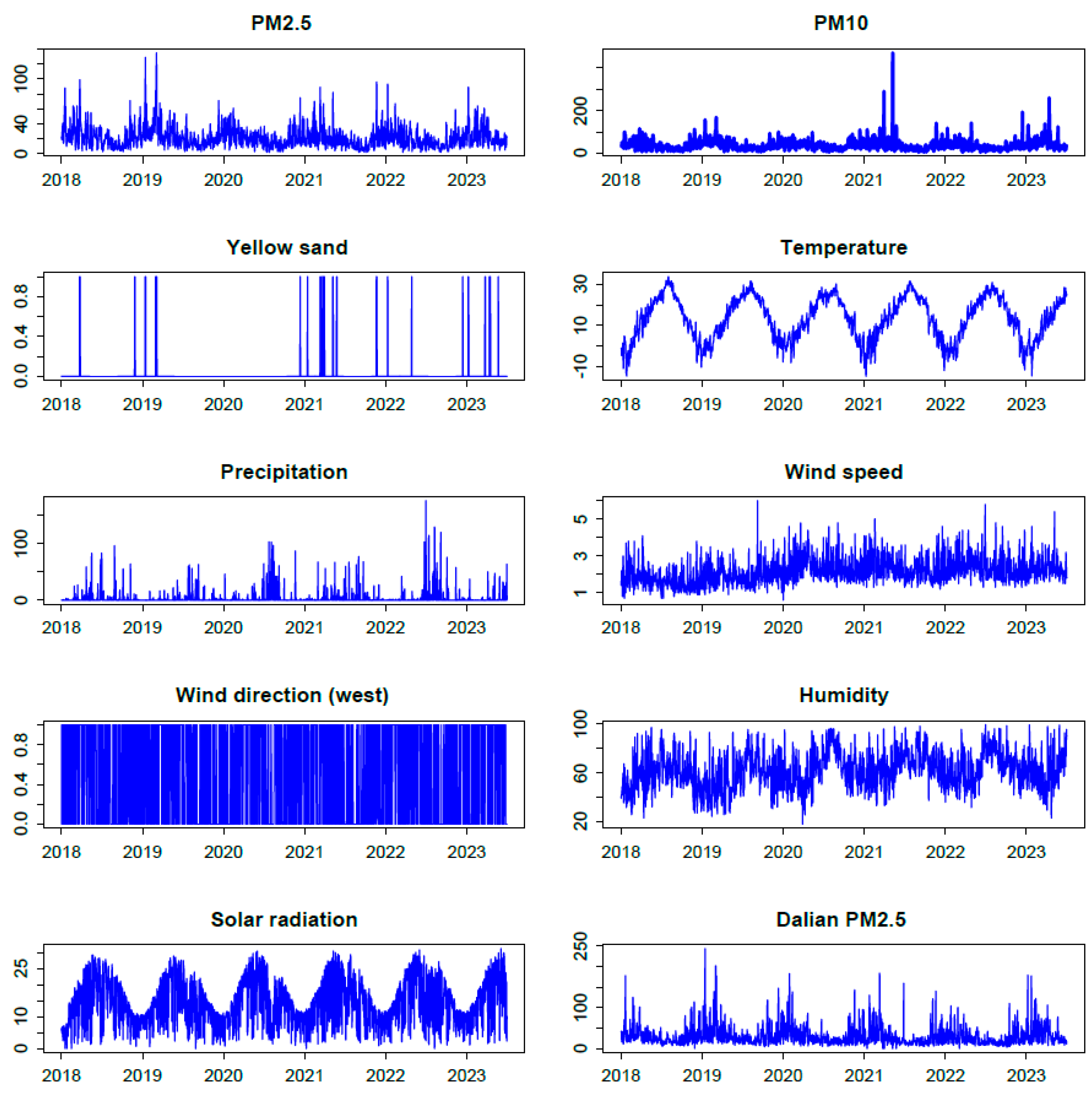 Atmosphere 16 00239 g001