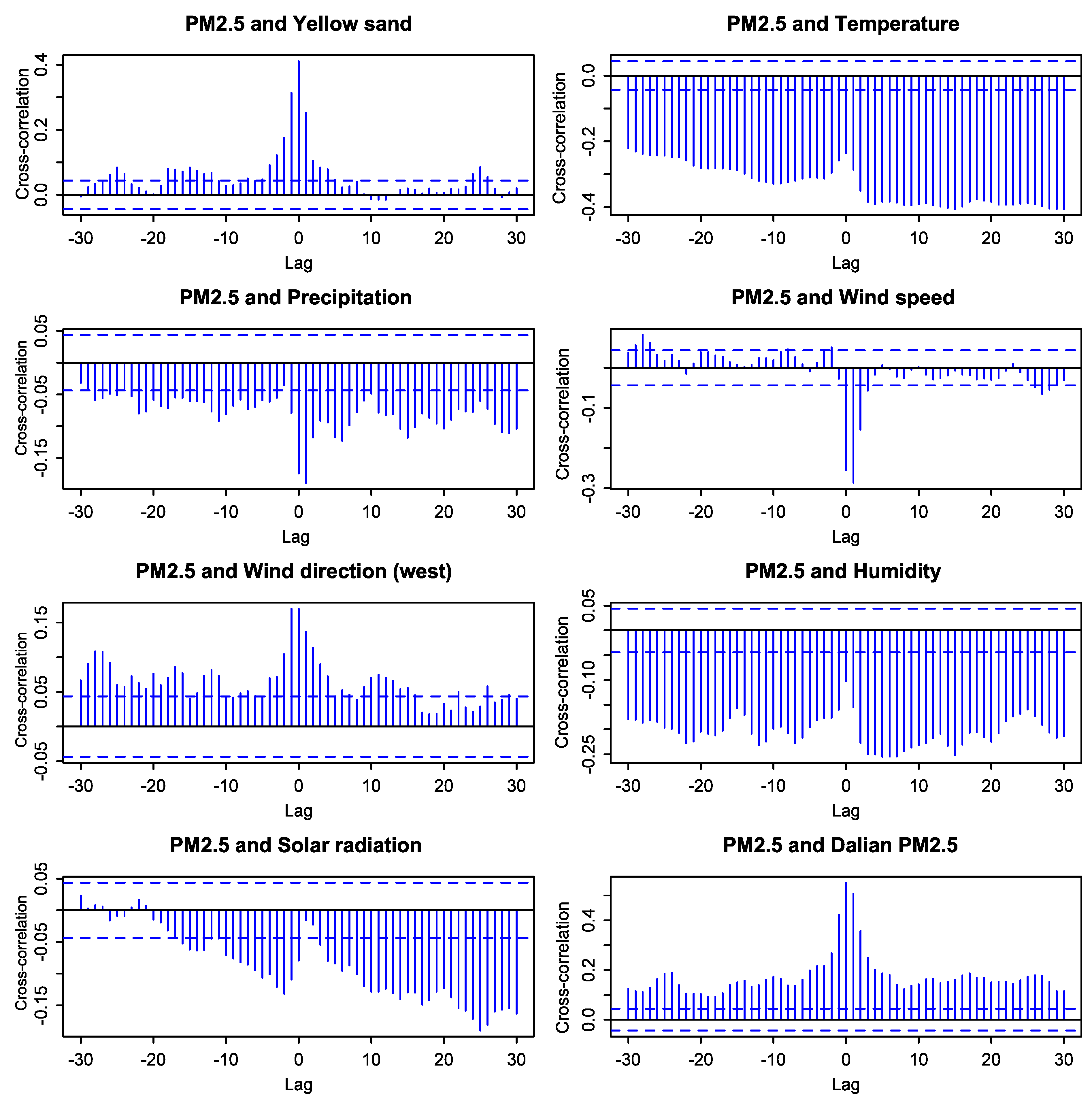 Atmosphere 16 00239 g003