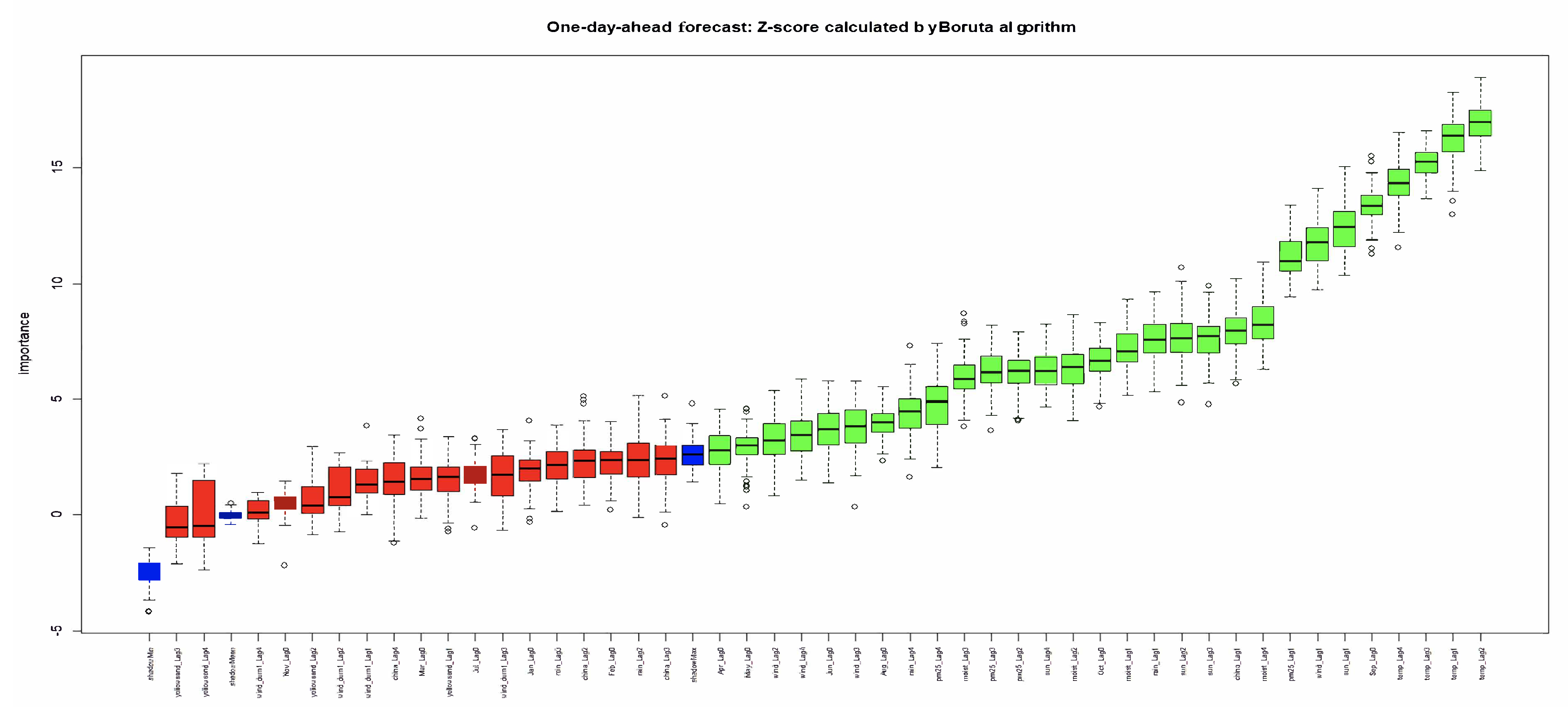 Atmosphere 16 00239 g004