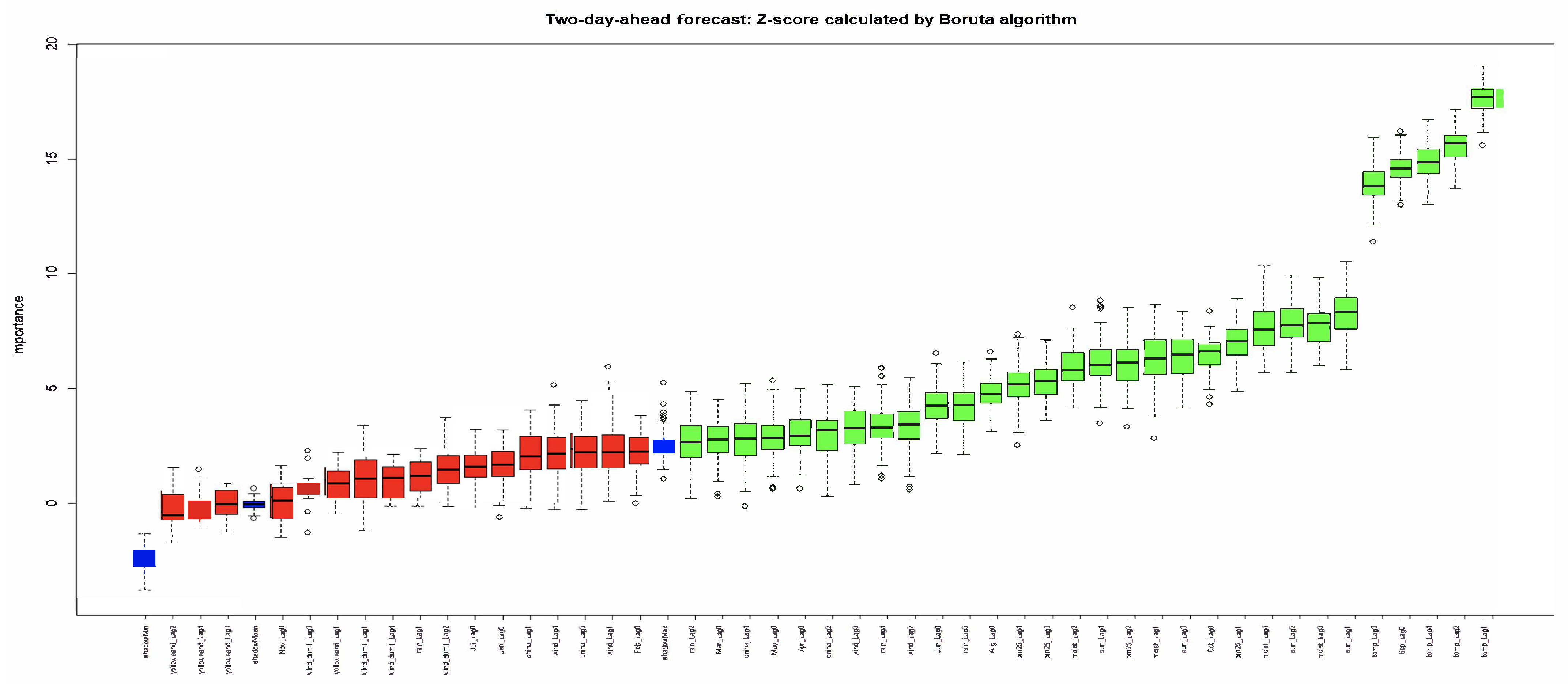 Atmosphere 16 00239 g005