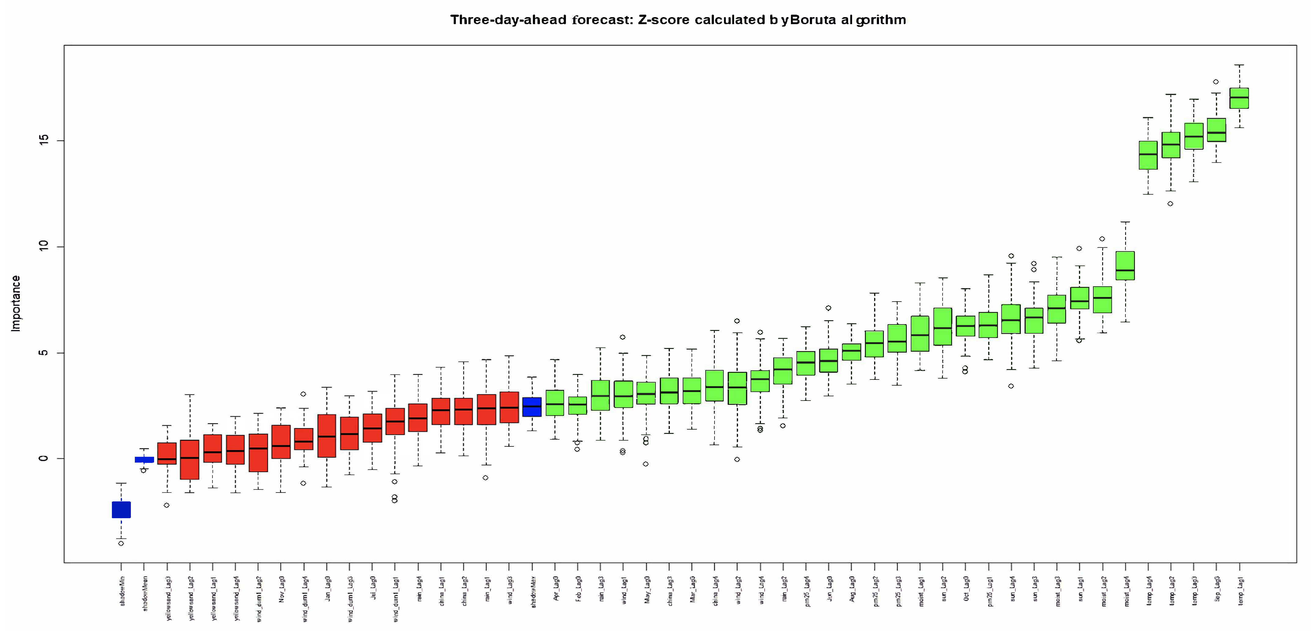 Atmosphere 16 00239 g006