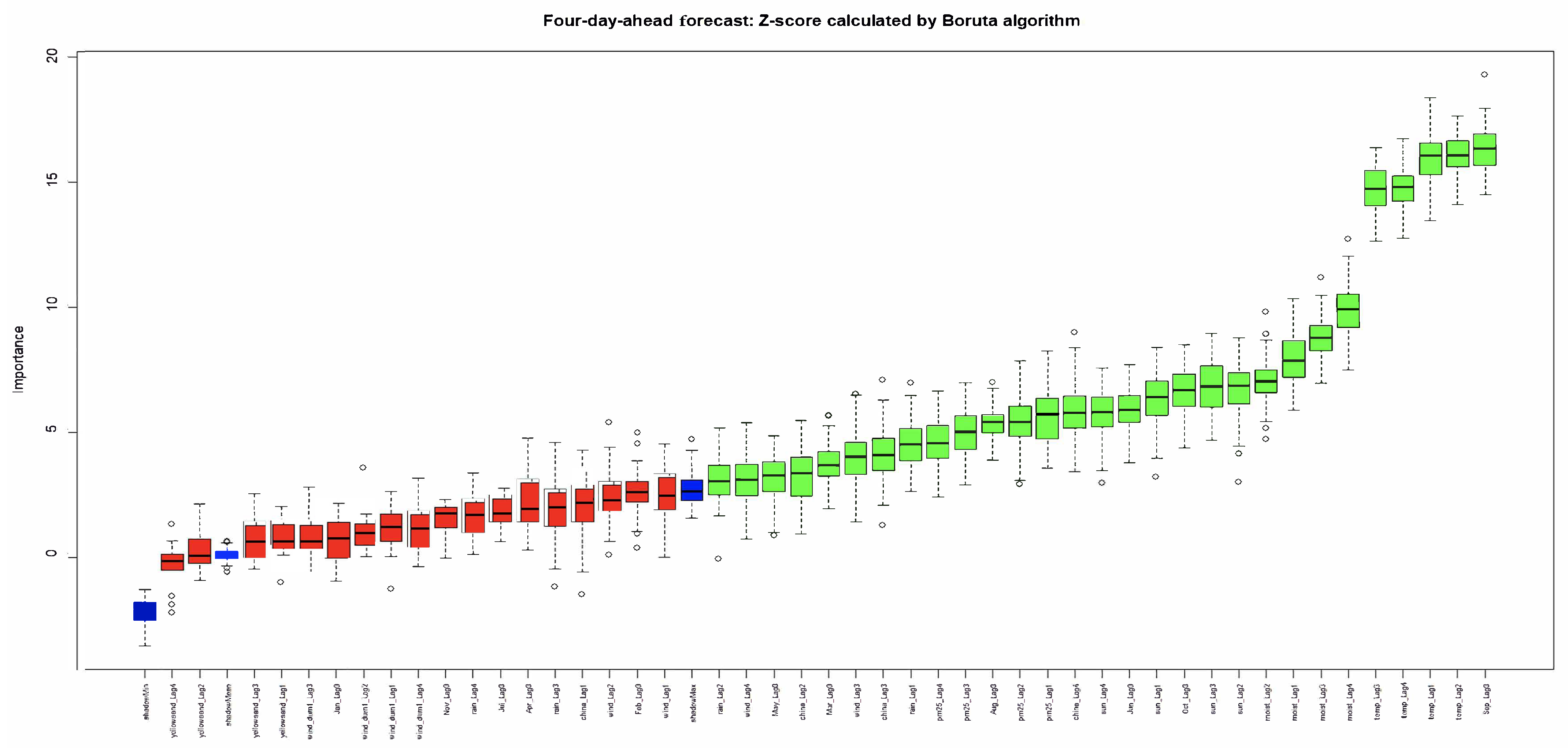 Atmosphere 16 00239 g007