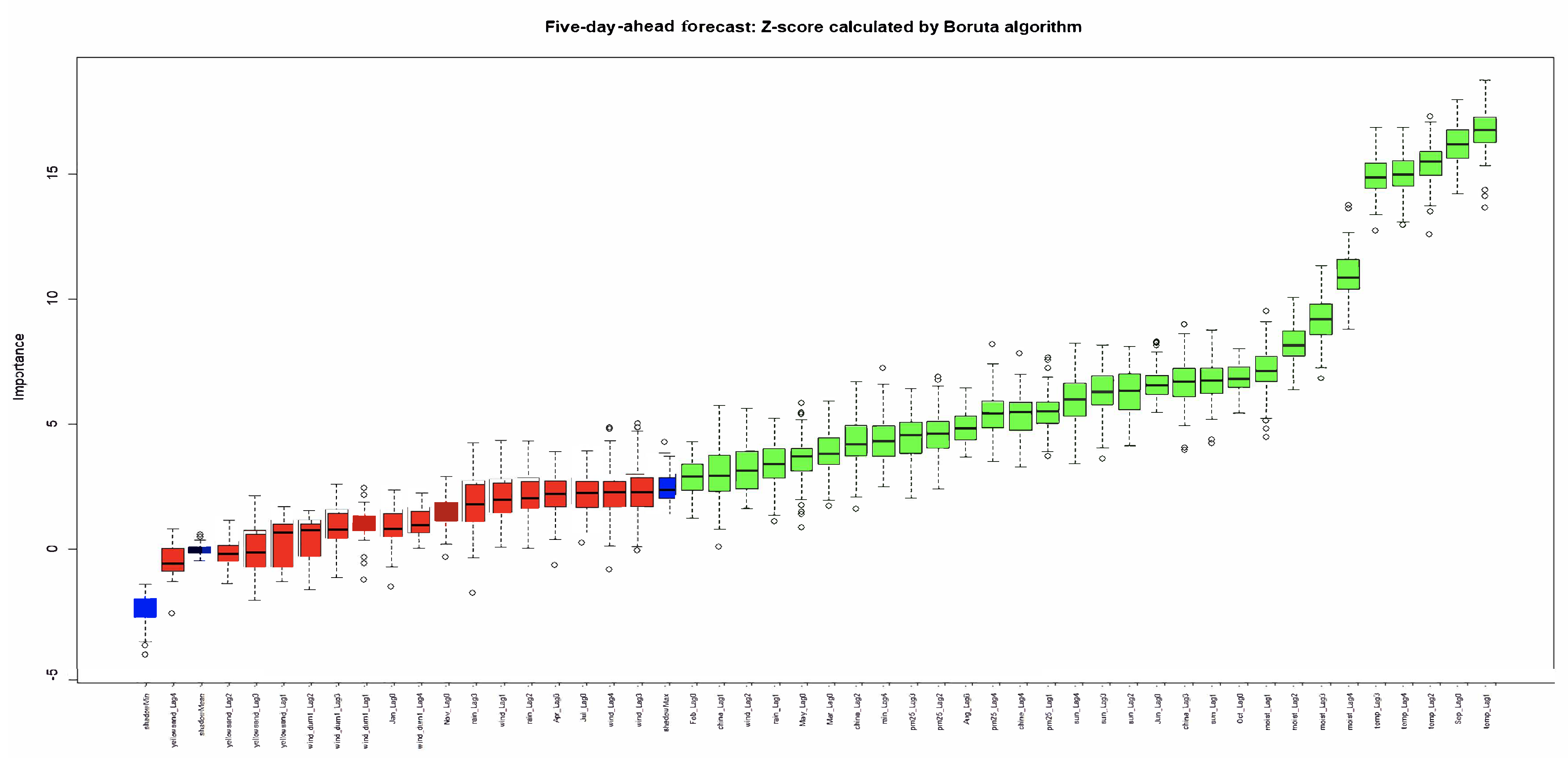 Atmosphere 16 00239 g008