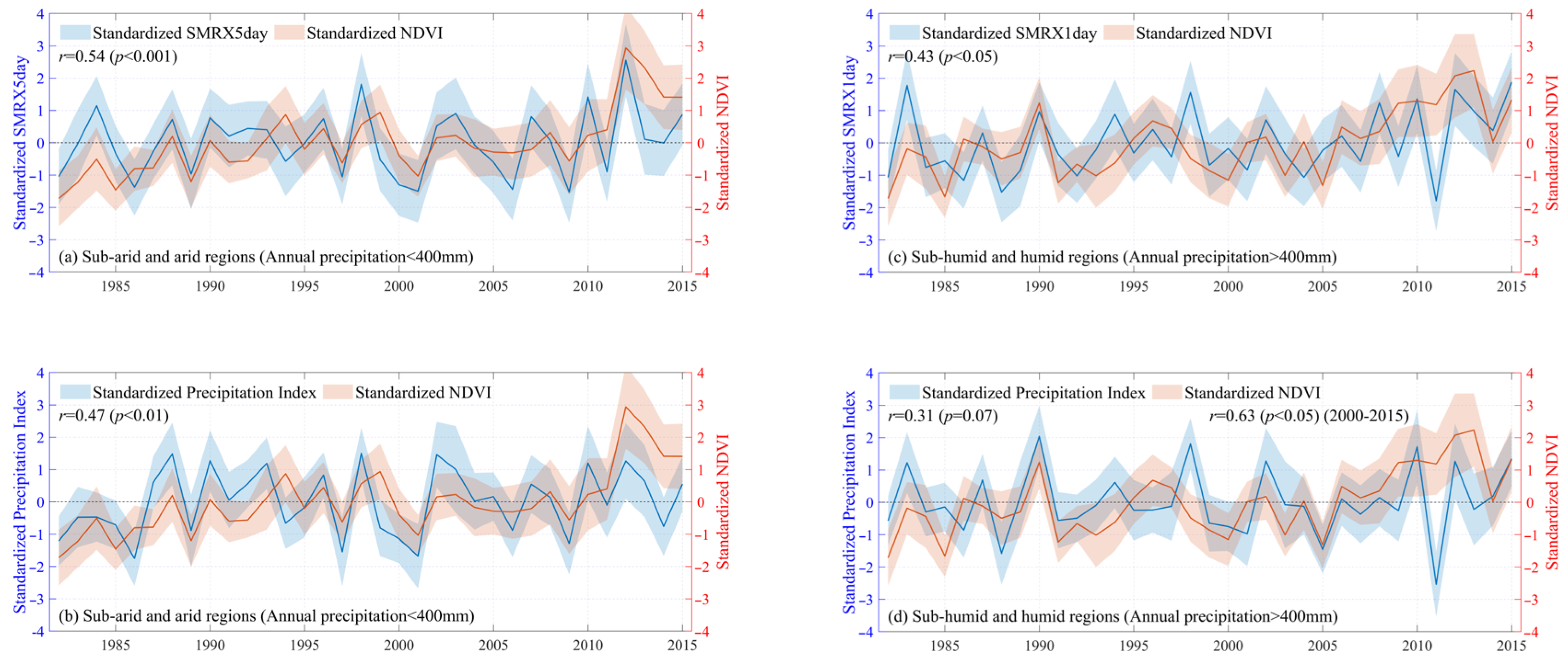 Atmosphere 16 00240 g003