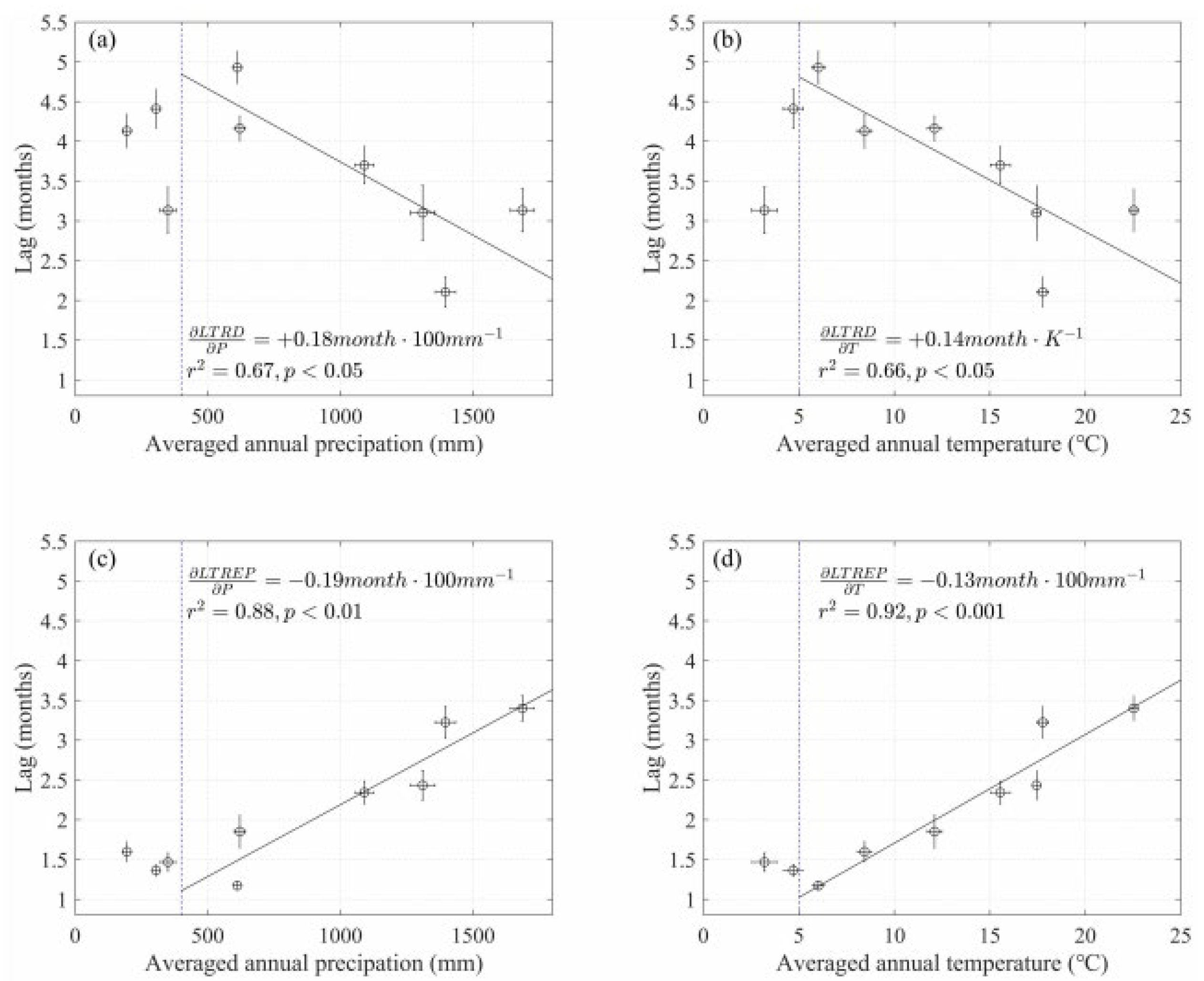 Atmosphere 16 00240 g005