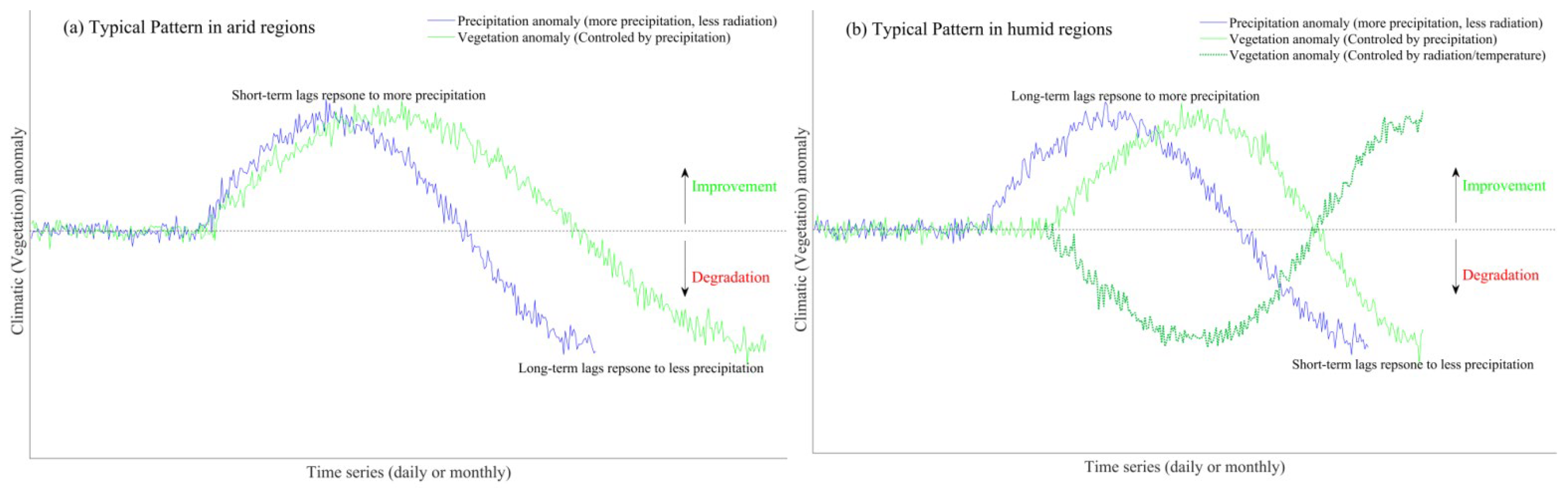 Atmosphere 16 00240 g006