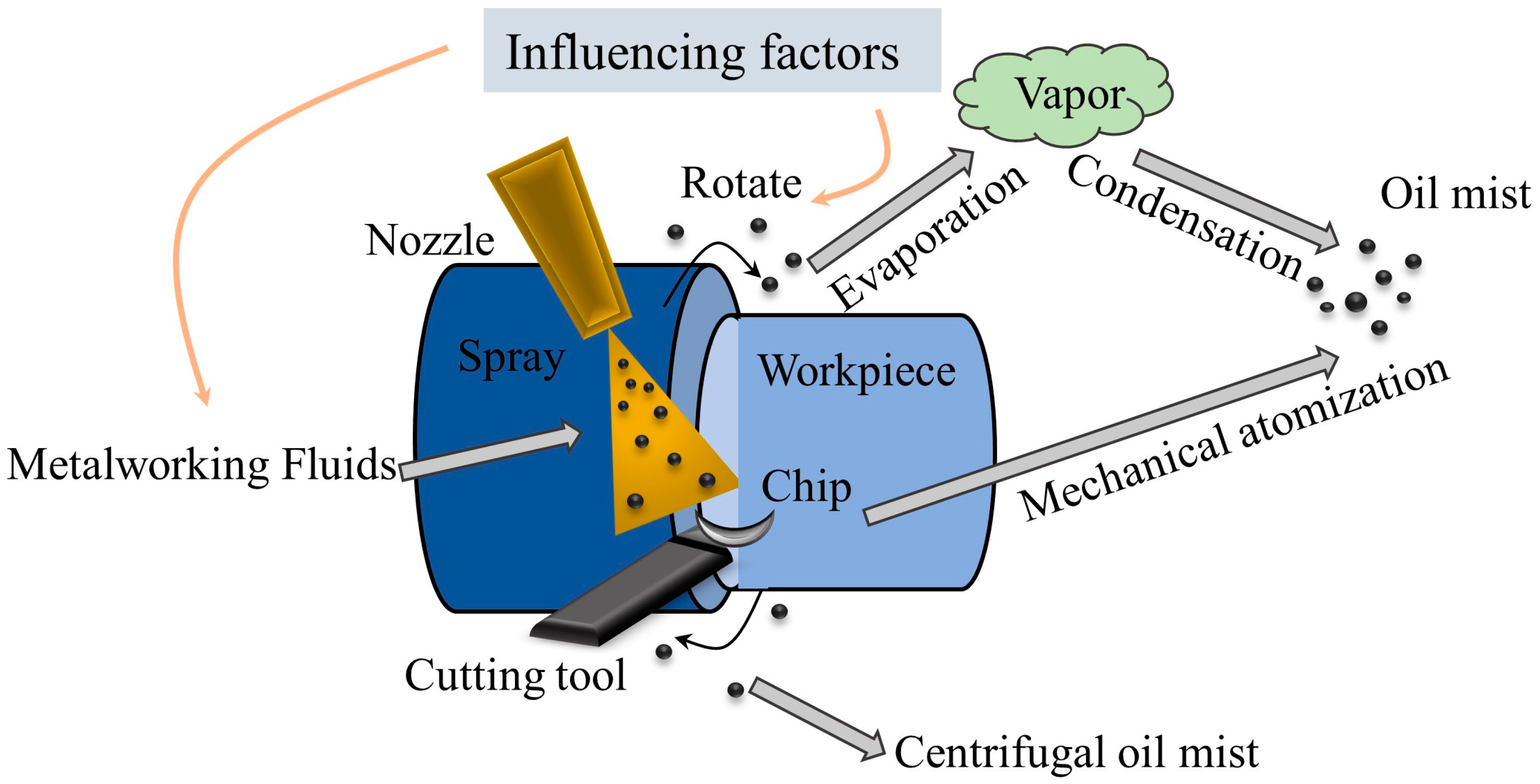 Atmosphere 16 00242 g001
