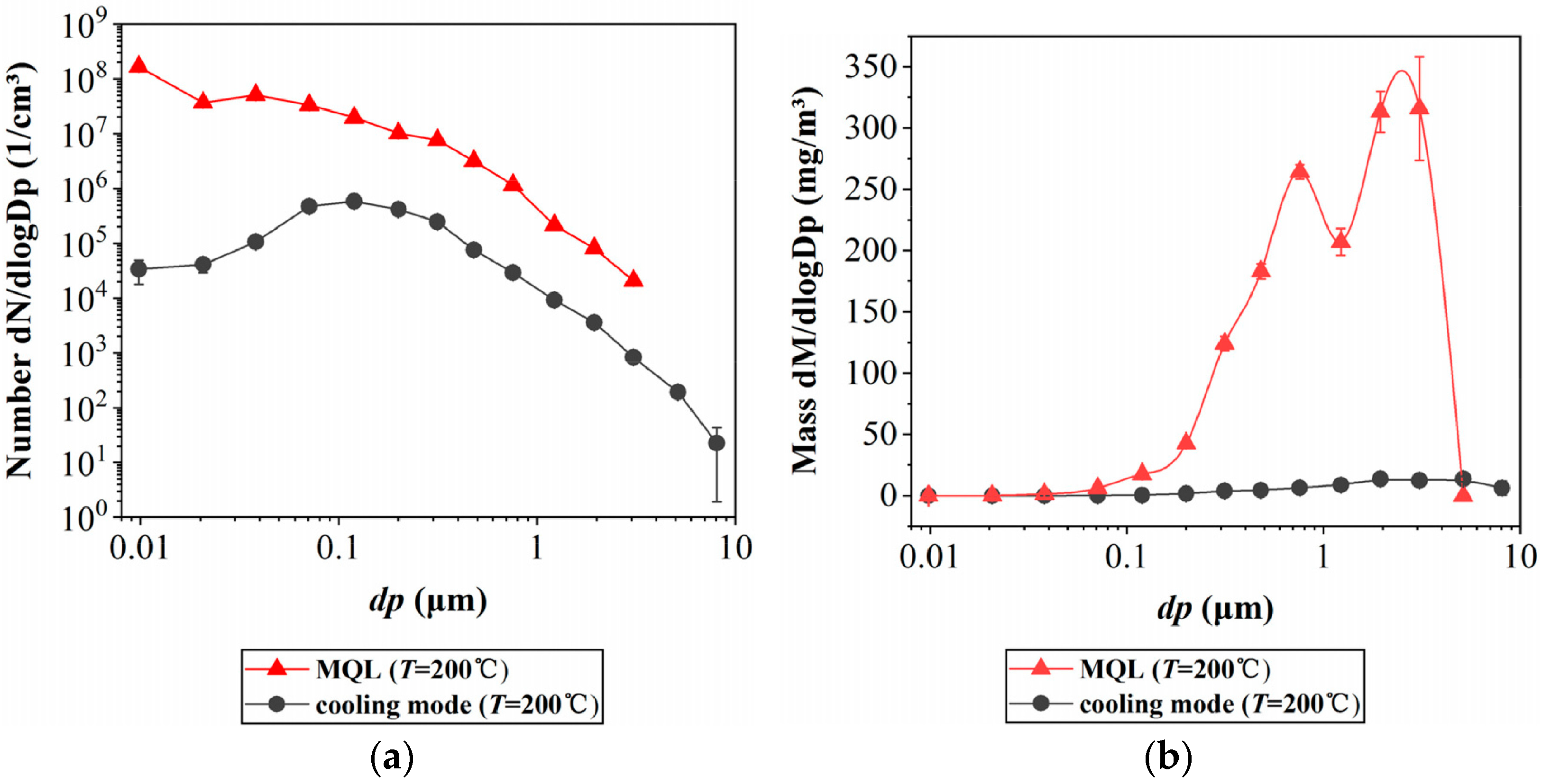 Atmosphere 16 00242 g004