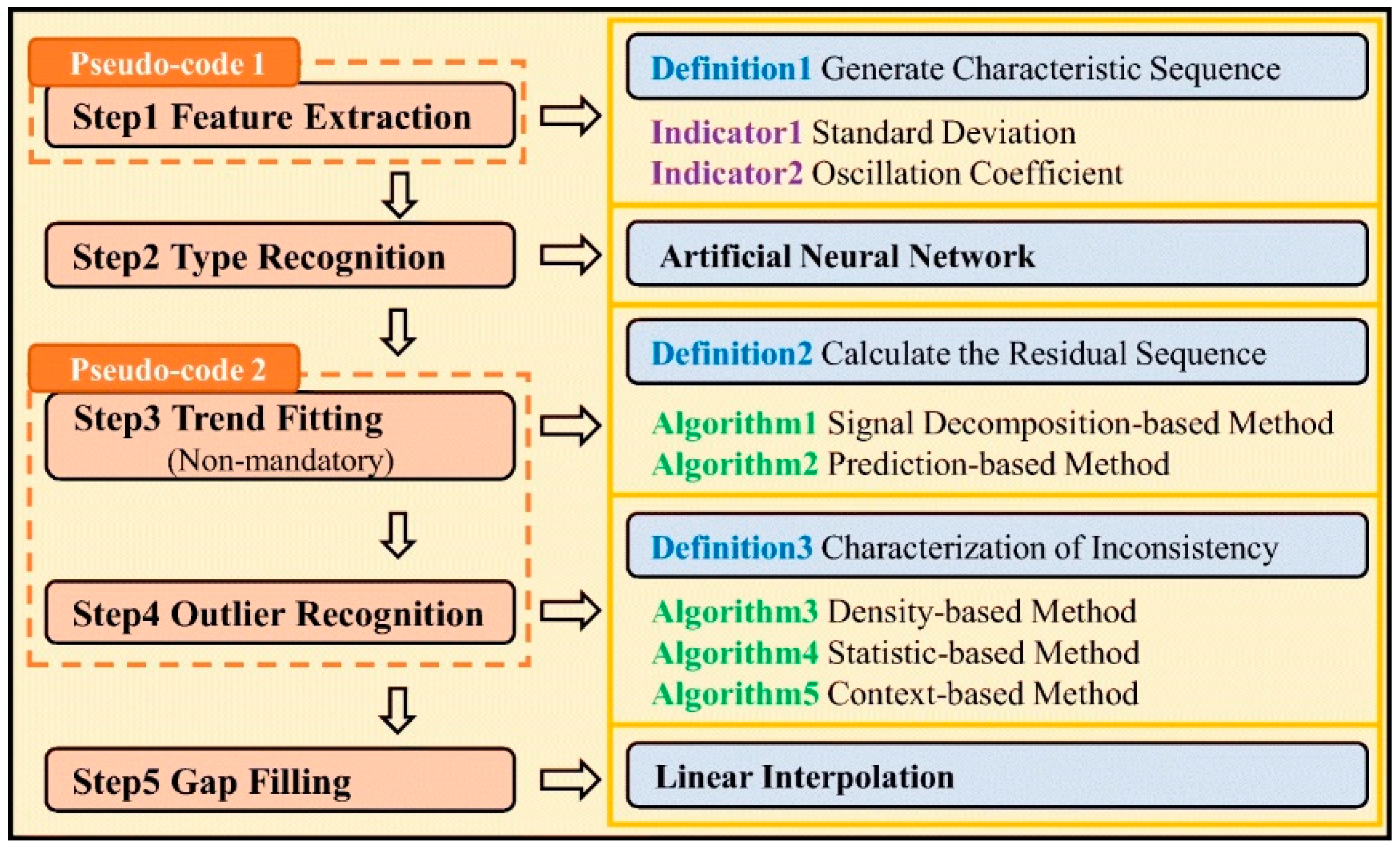 Atmosphere 16 00242 g008