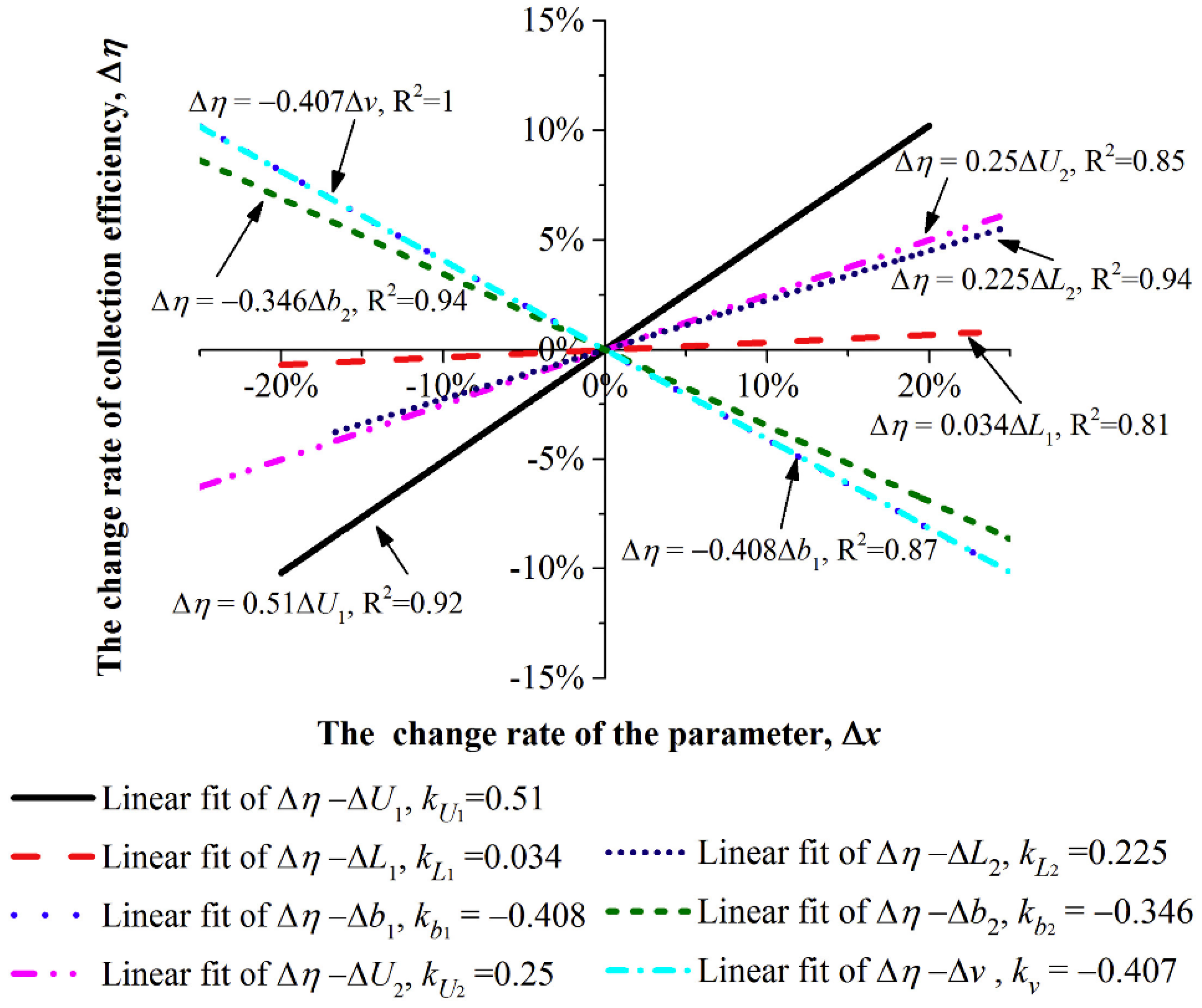 Atmosphere 16 00242 g010