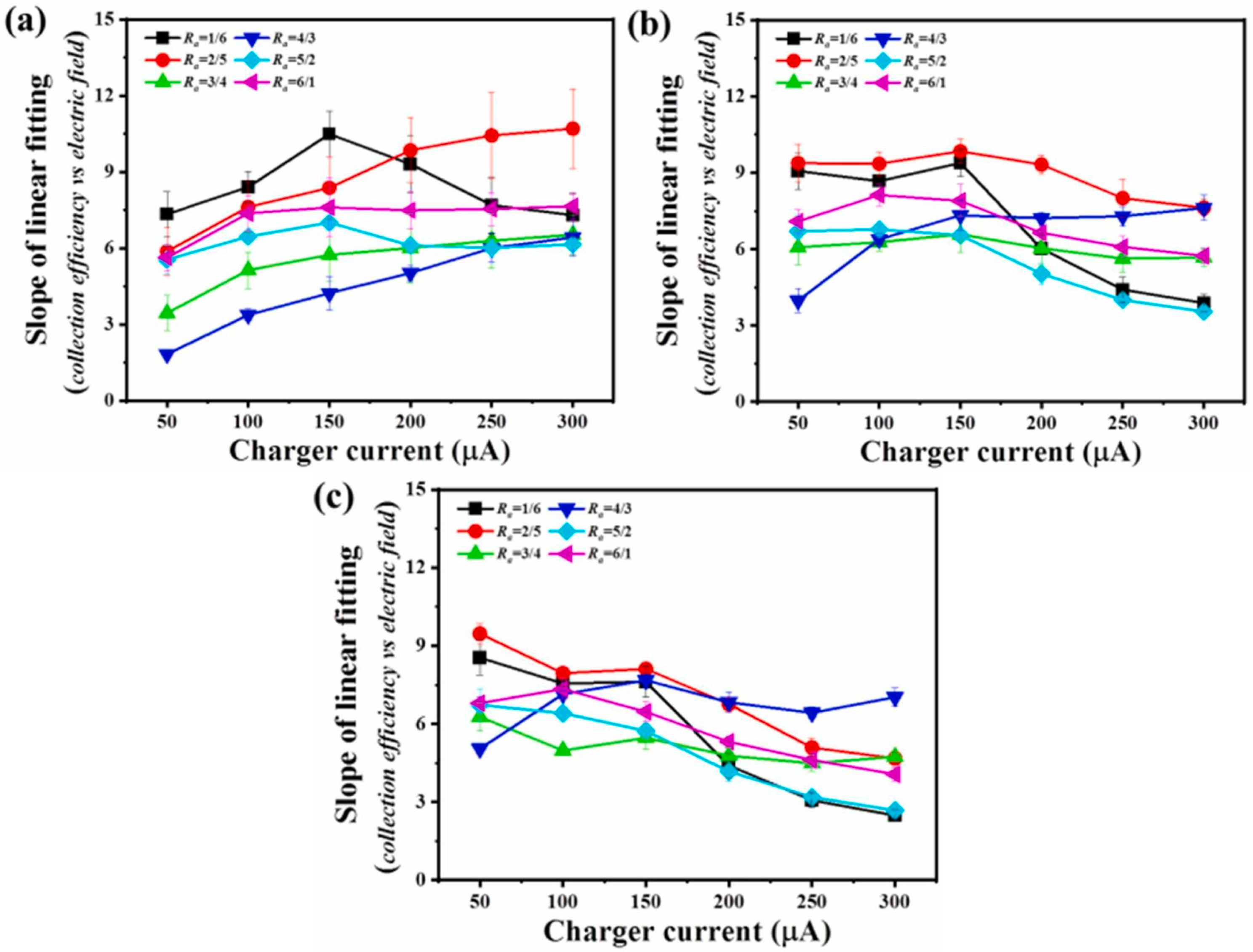 Atmosphere 16 00242 g014