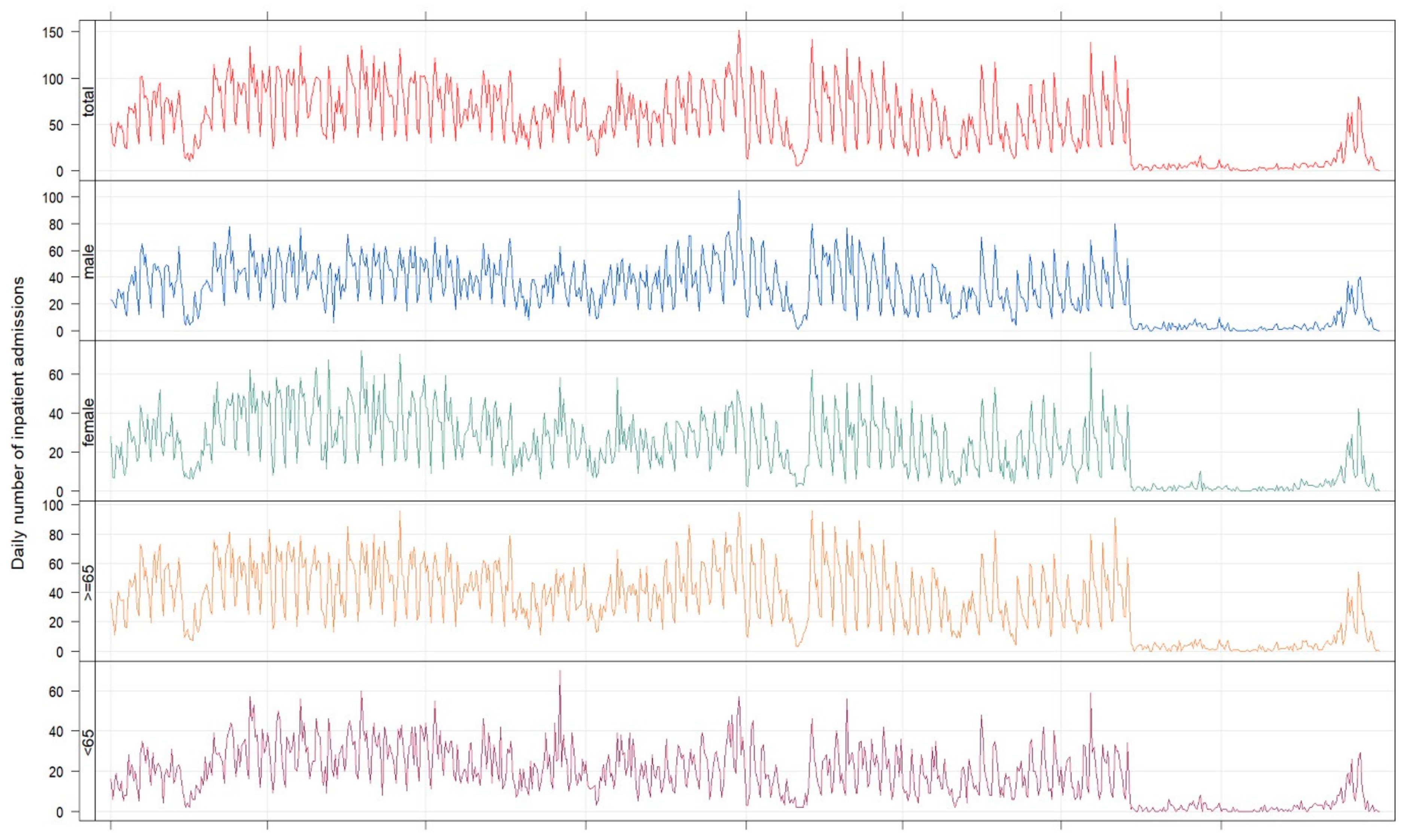 Atmosphere 16 00244 g001