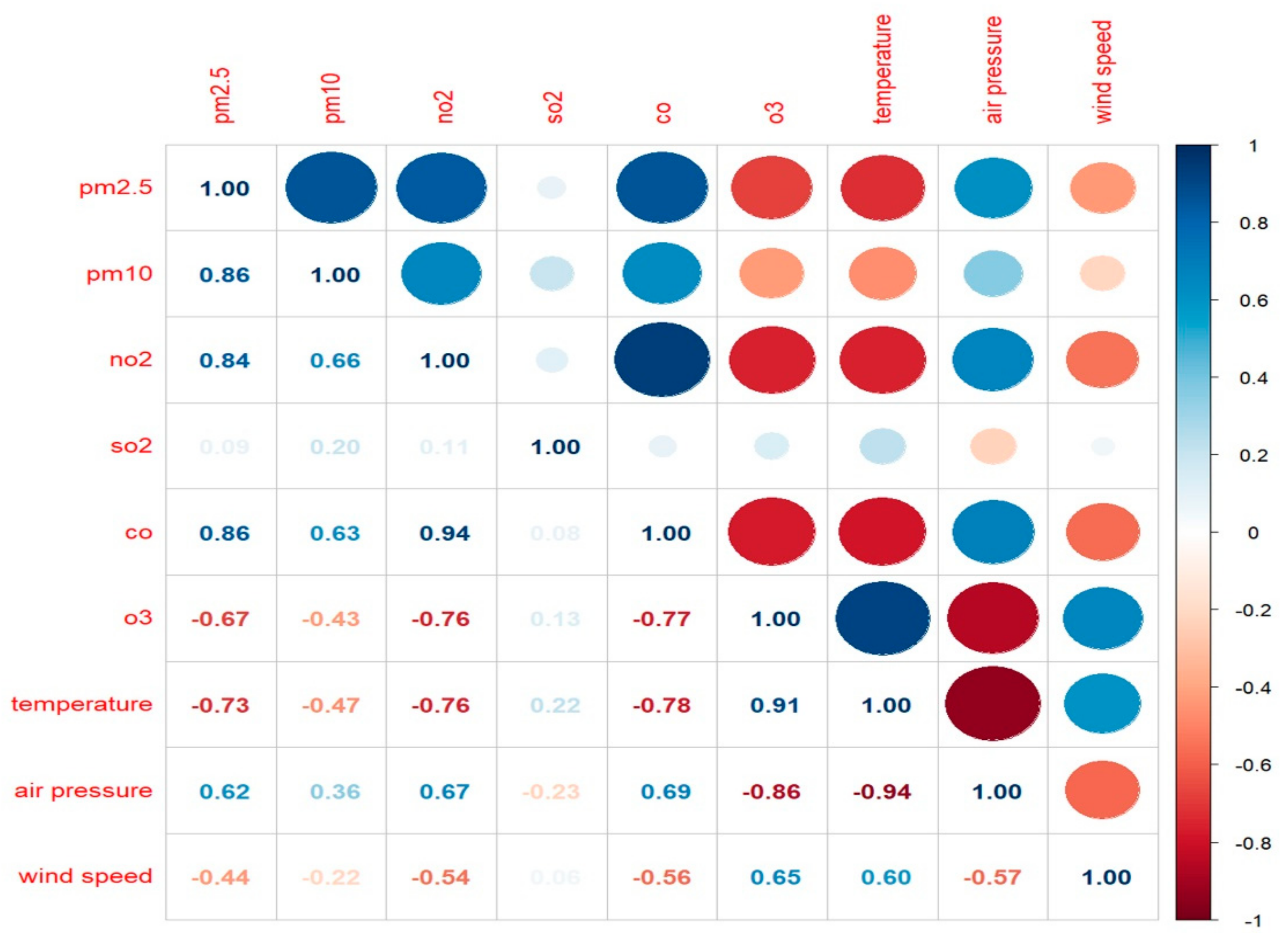 Atmosphere 16 00244 g002