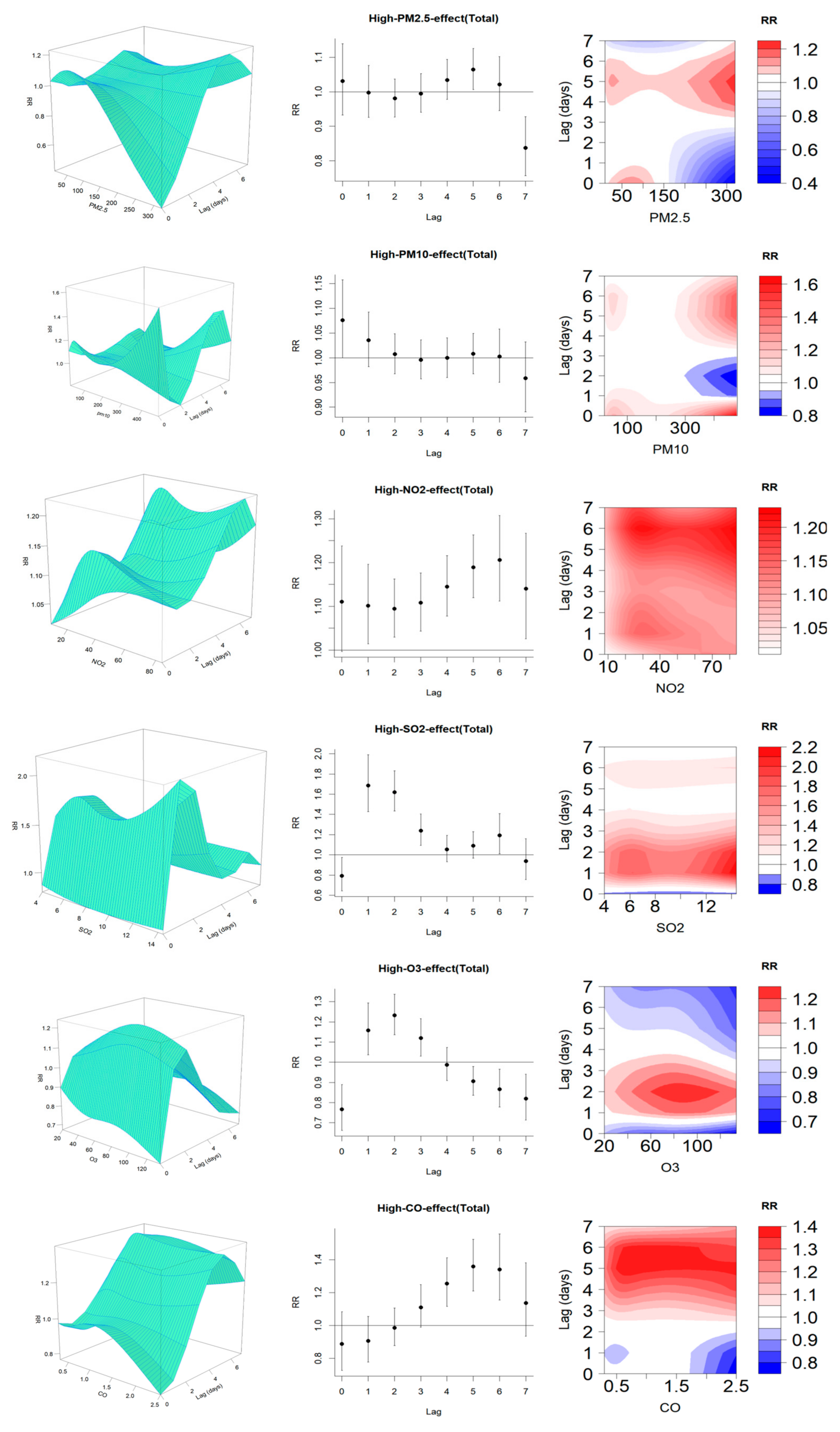 Atmosphere 16 00244 g003