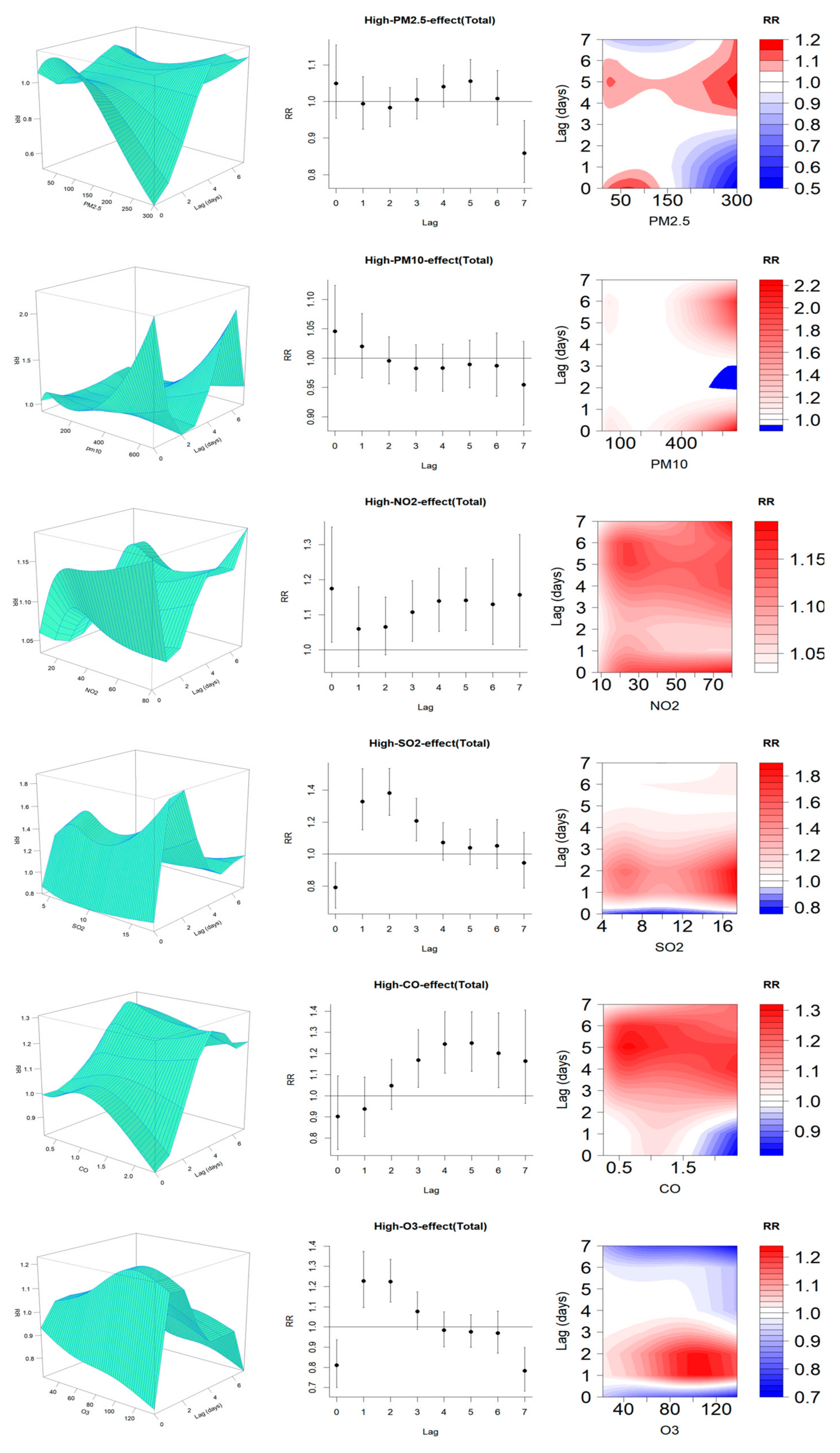 Atmosphere 16 00244 g004