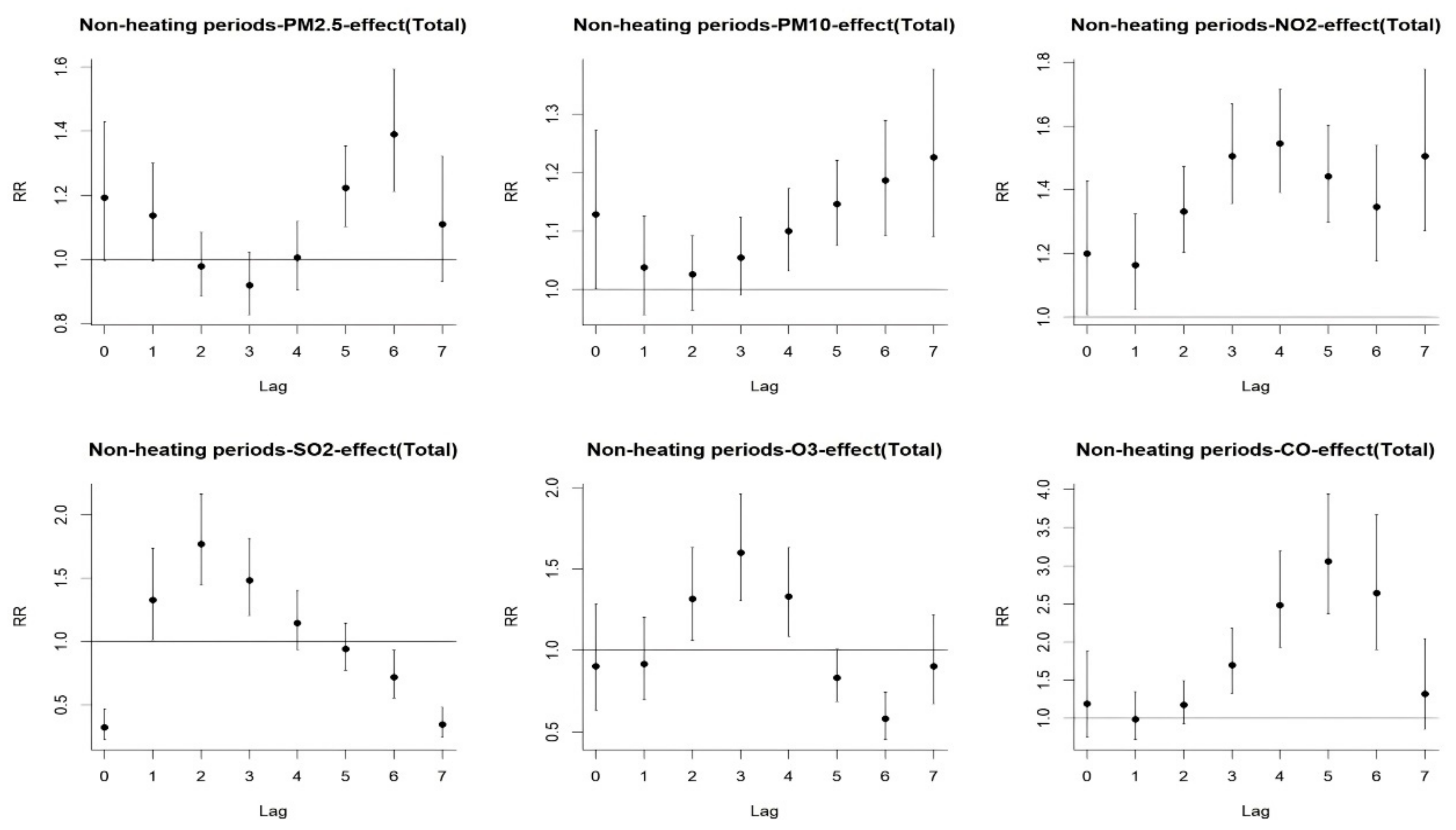 Atmosphere 16 00244 g006