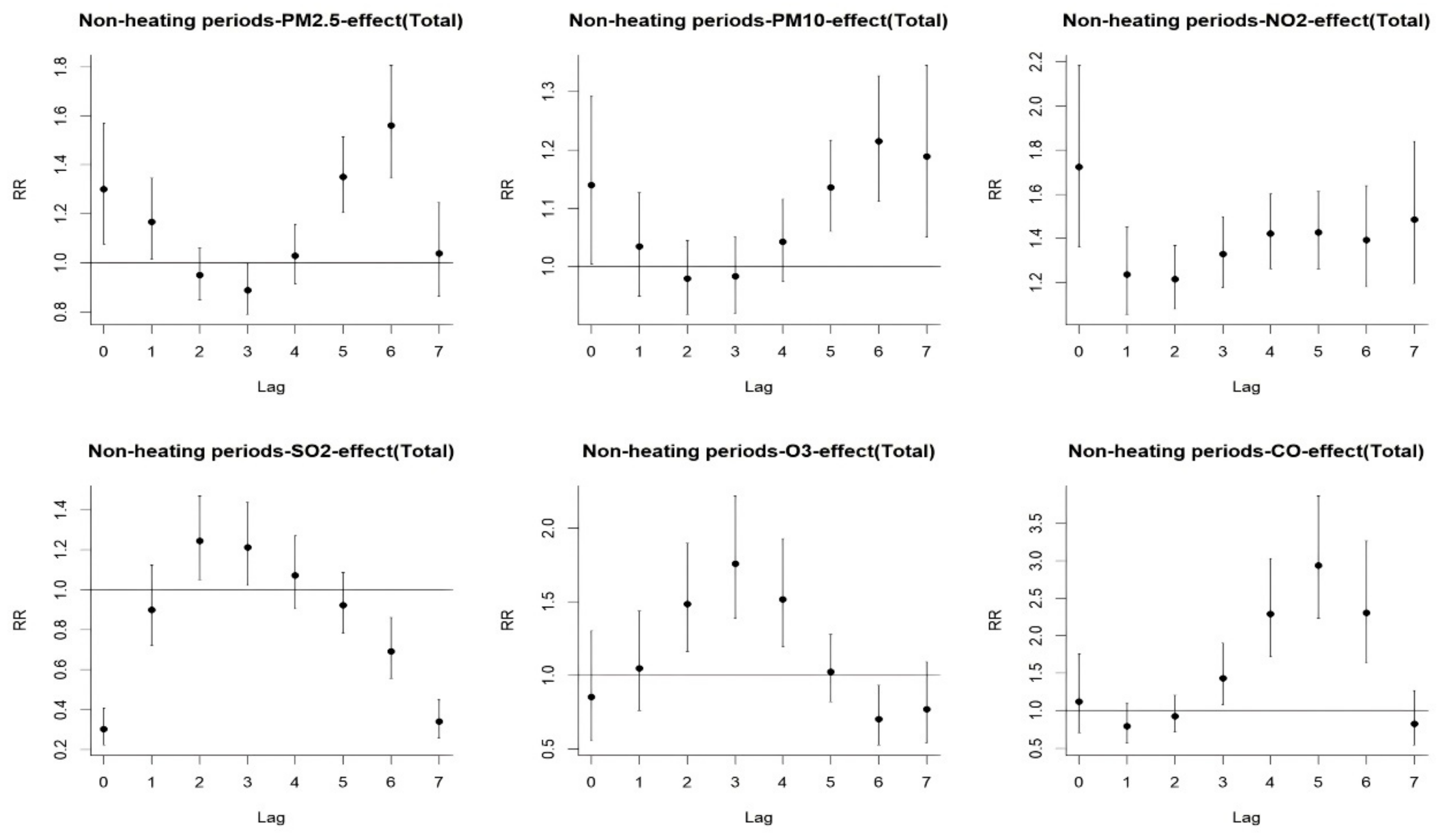 Atmosphere 16 00244 g008