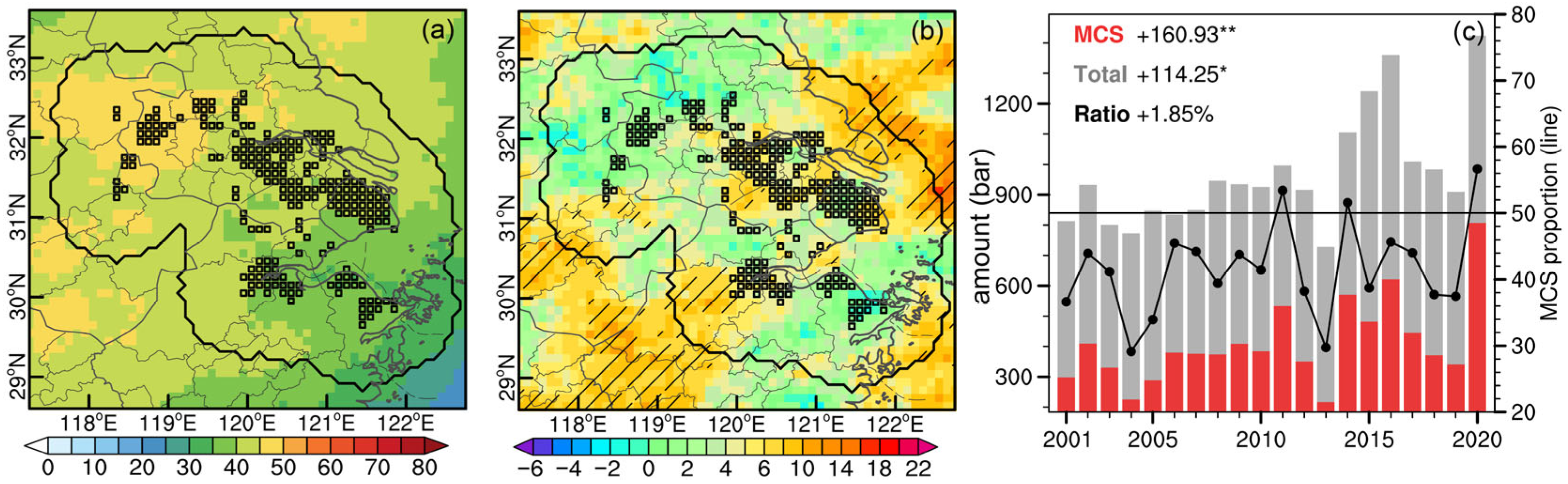 Atmosphere 16 00245 g004