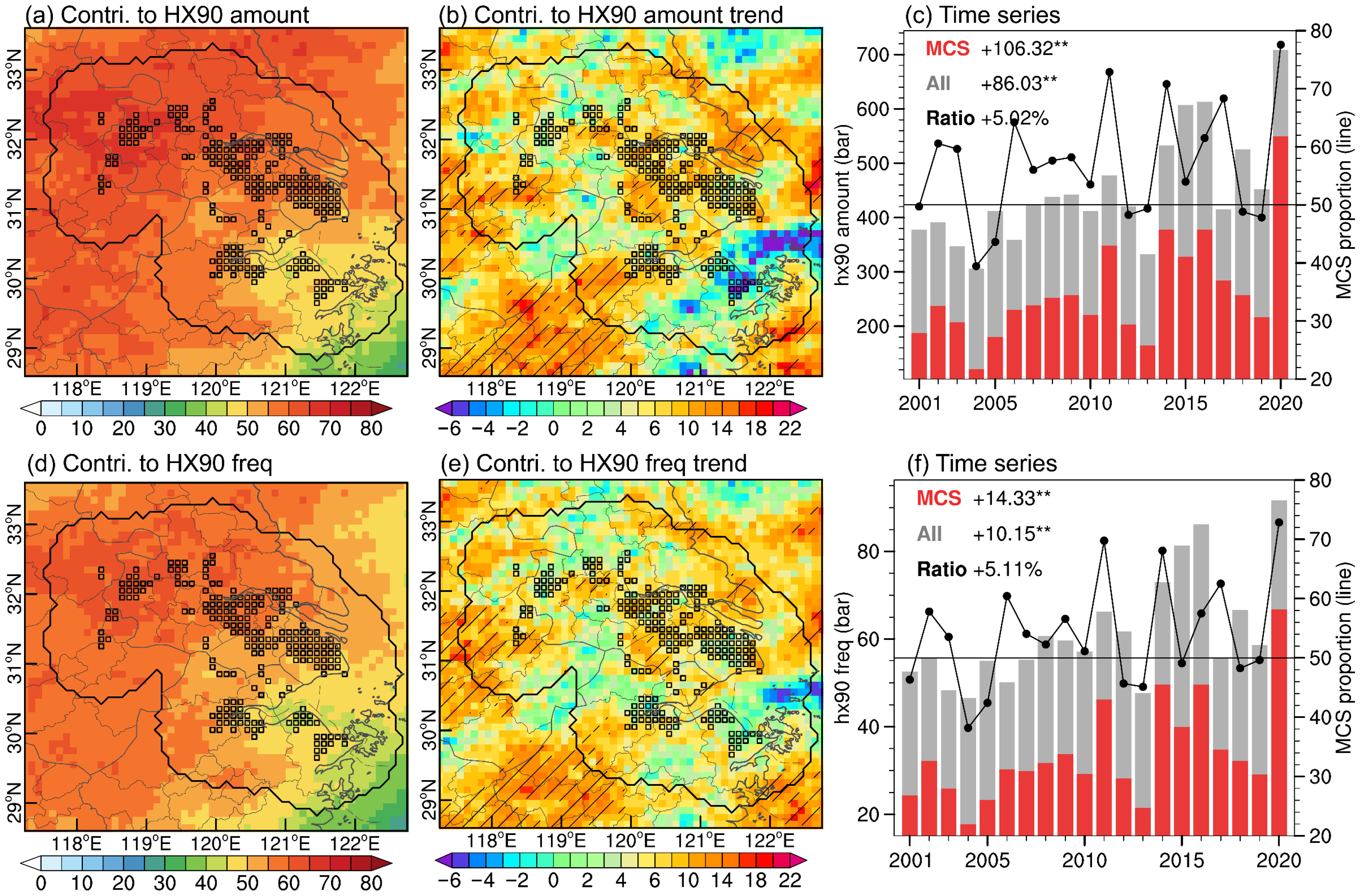 Atmosphere 16 00245 g006