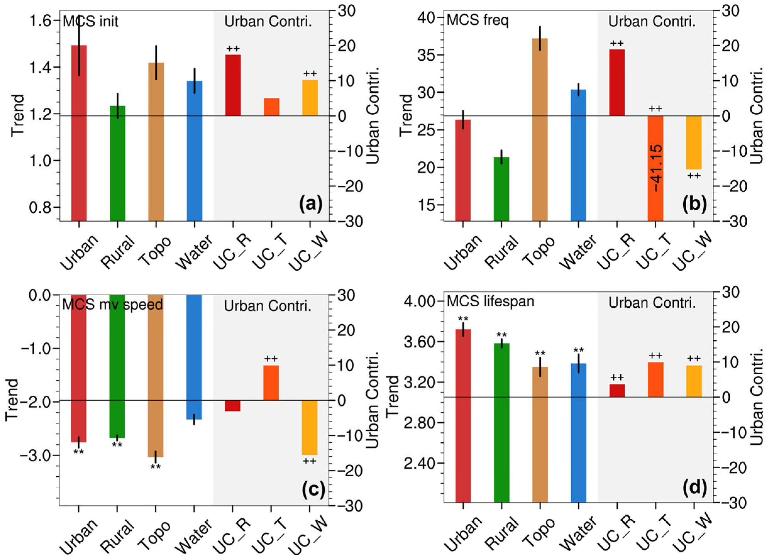 Atmosphere 16 00245 g007