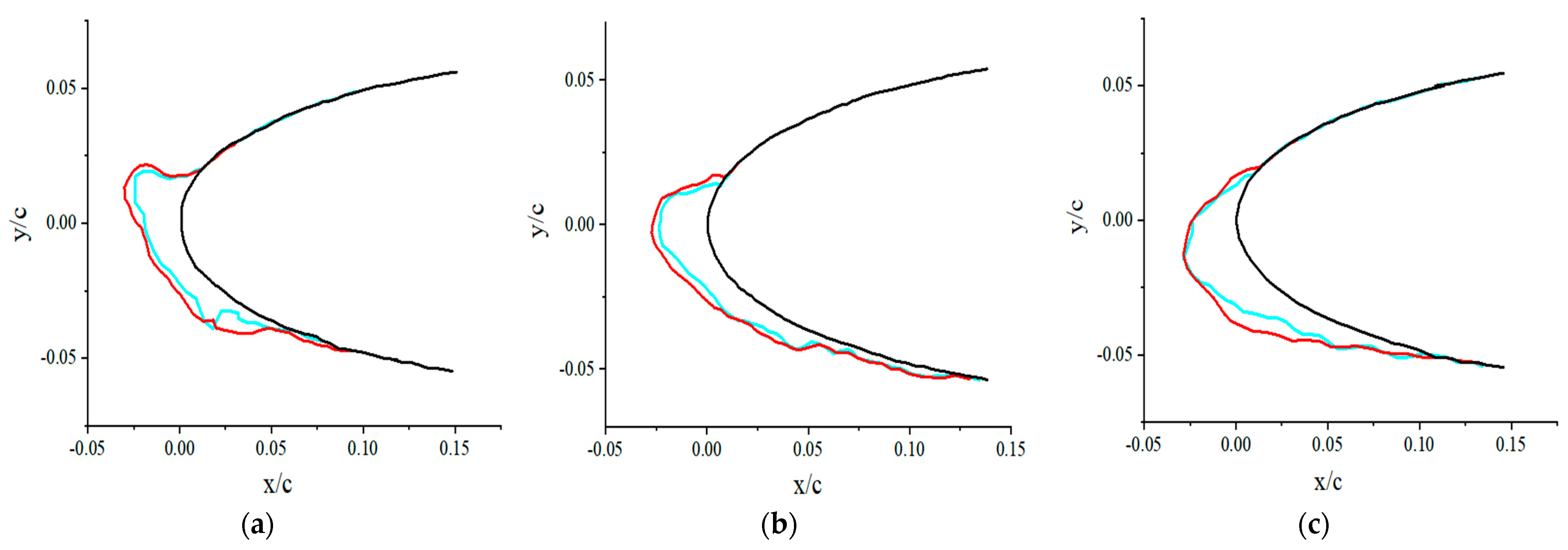Atmosphere 16 00246 g005