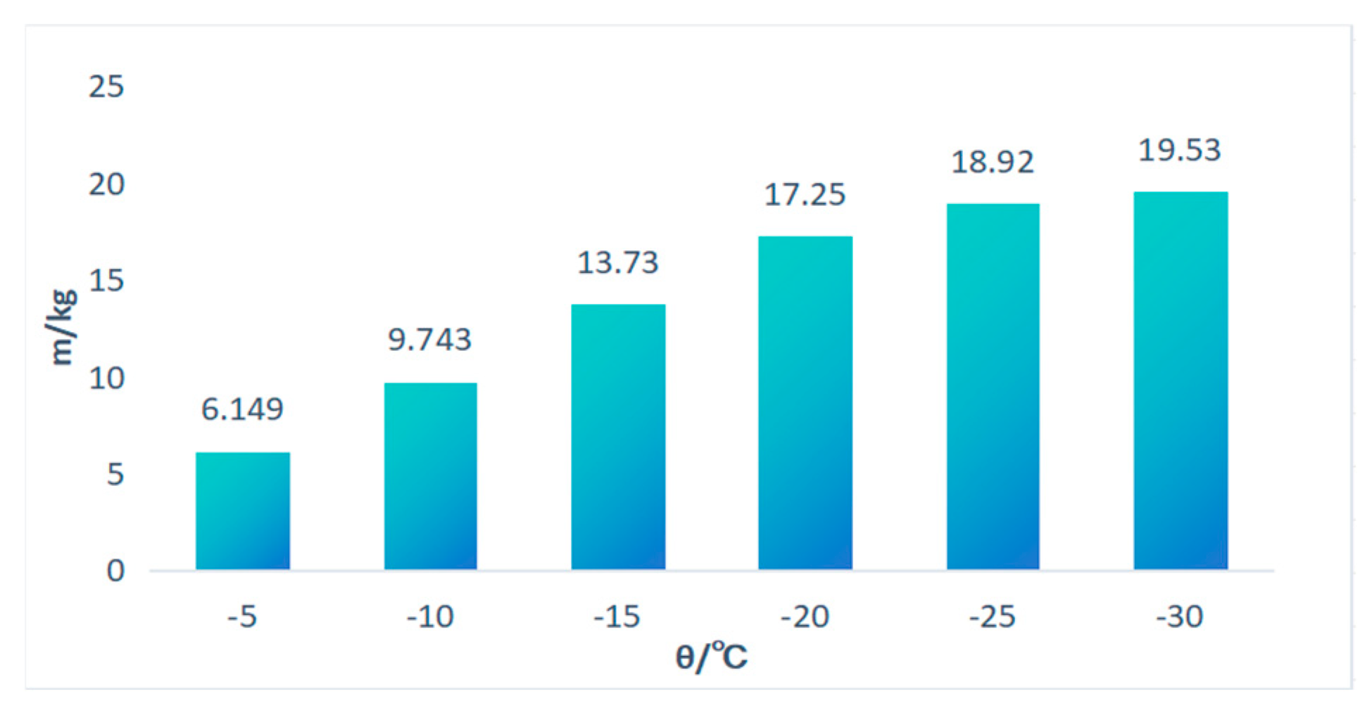 Atmosphere 16 00246 g008