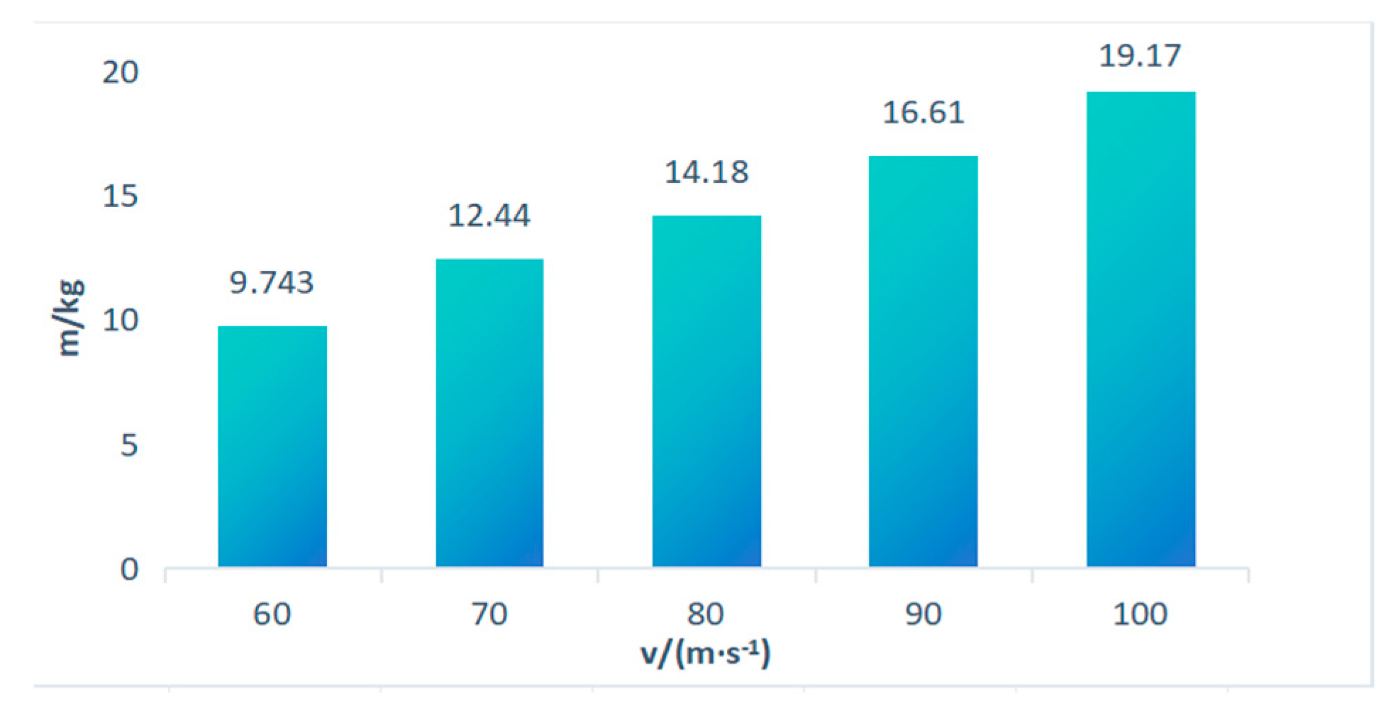 Atmosphere 16 00246 g010