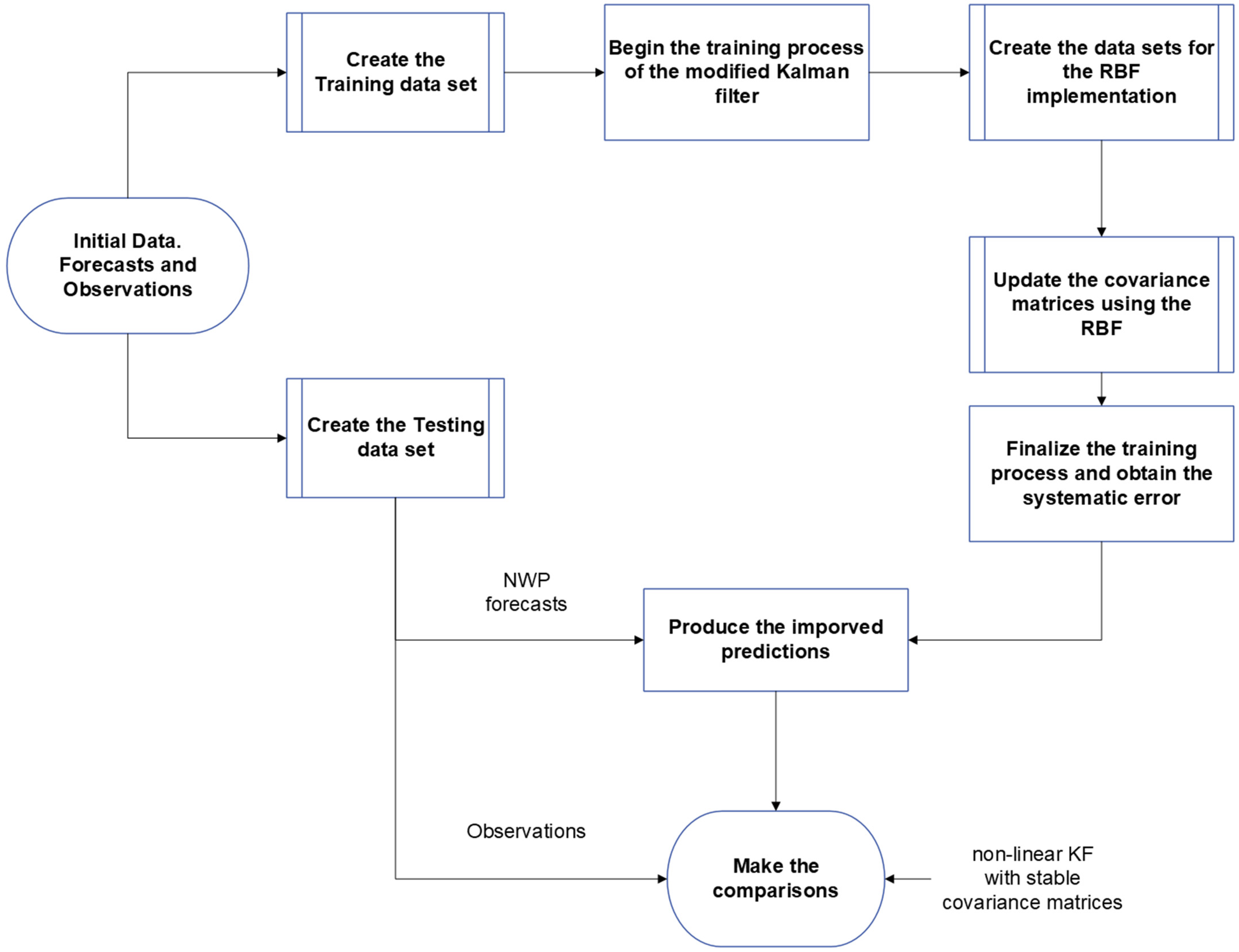 Atmosphere 16 00248 g002