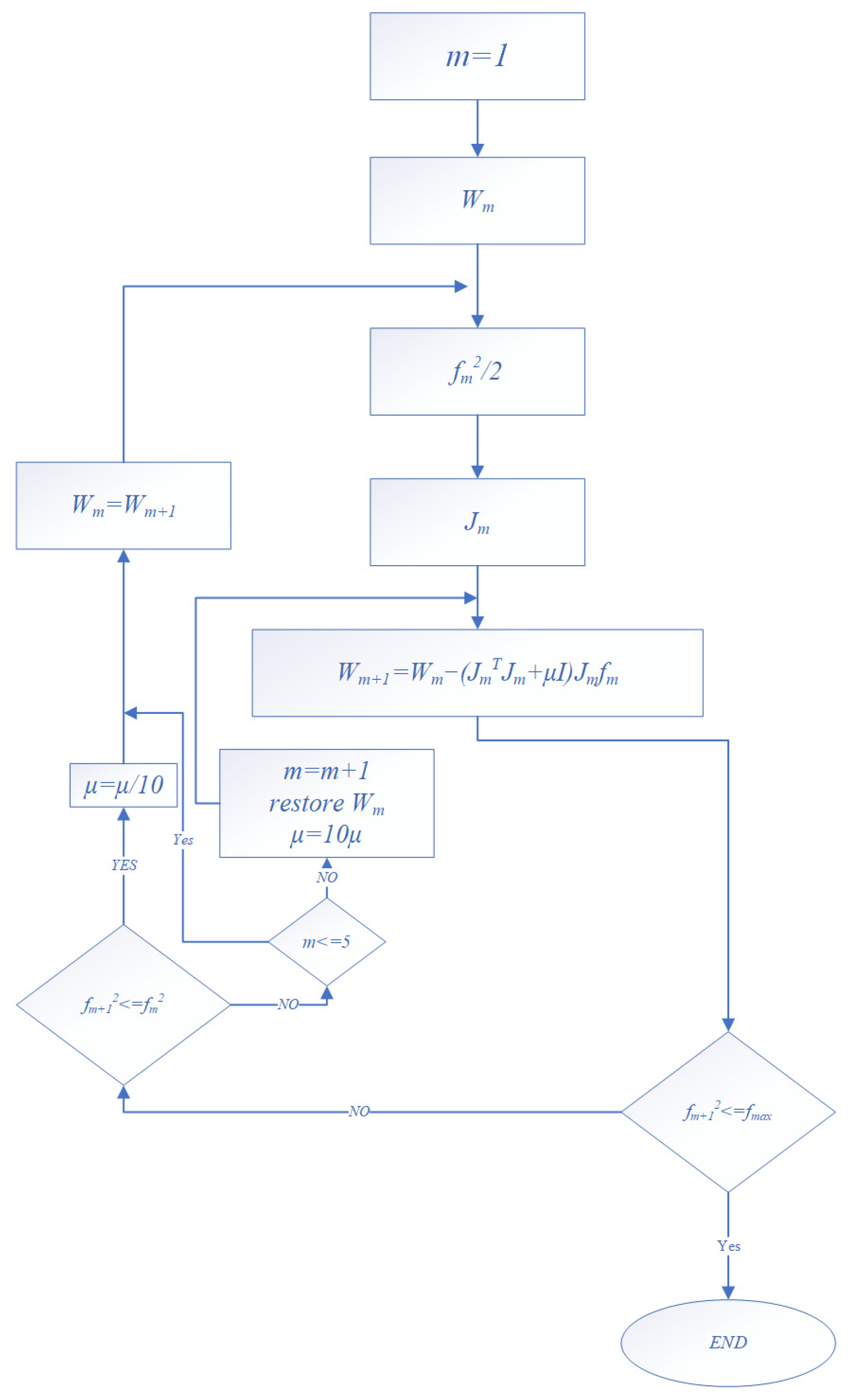 Atmosphere 16 00248 g004