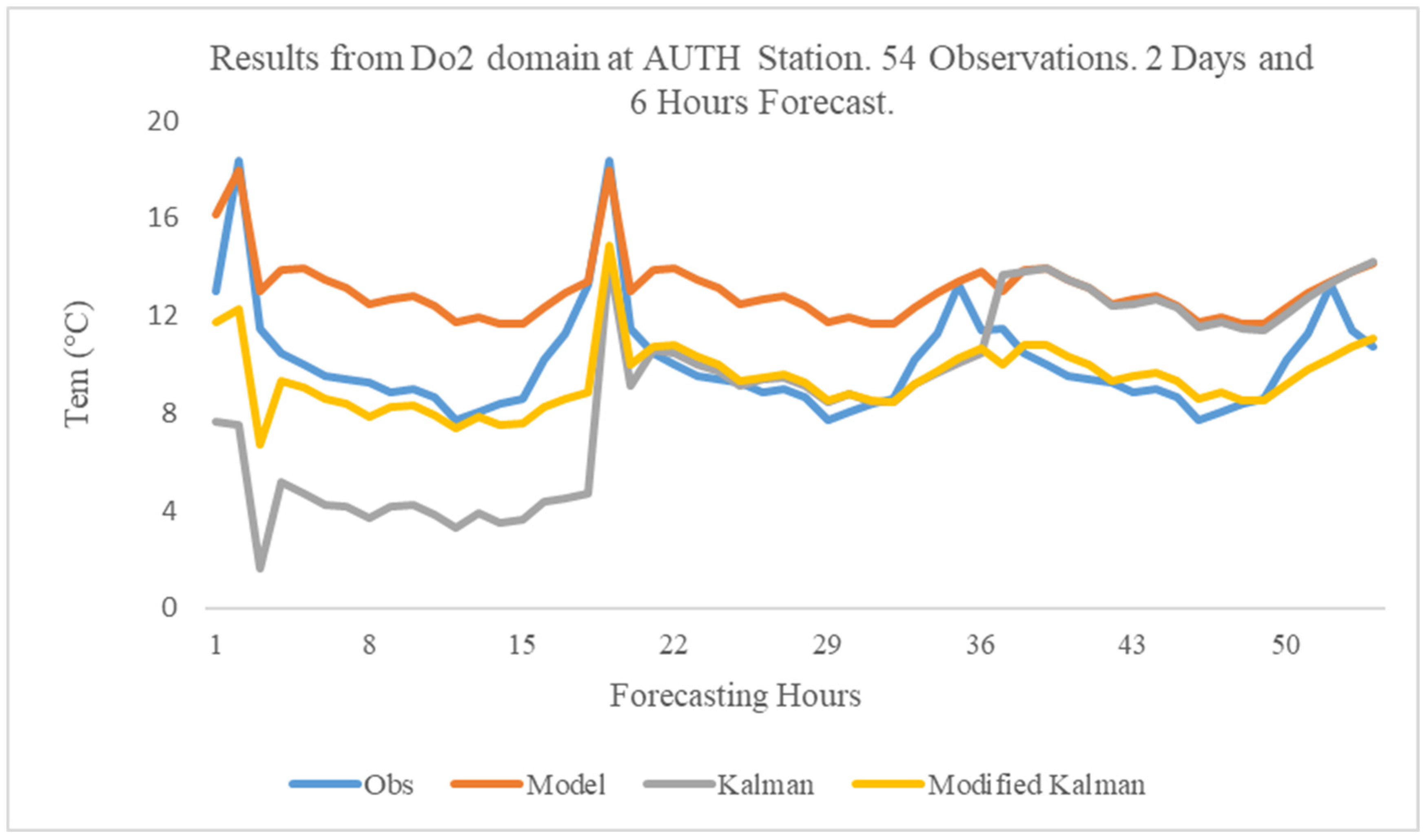 Atmosphere 16 00248 g005