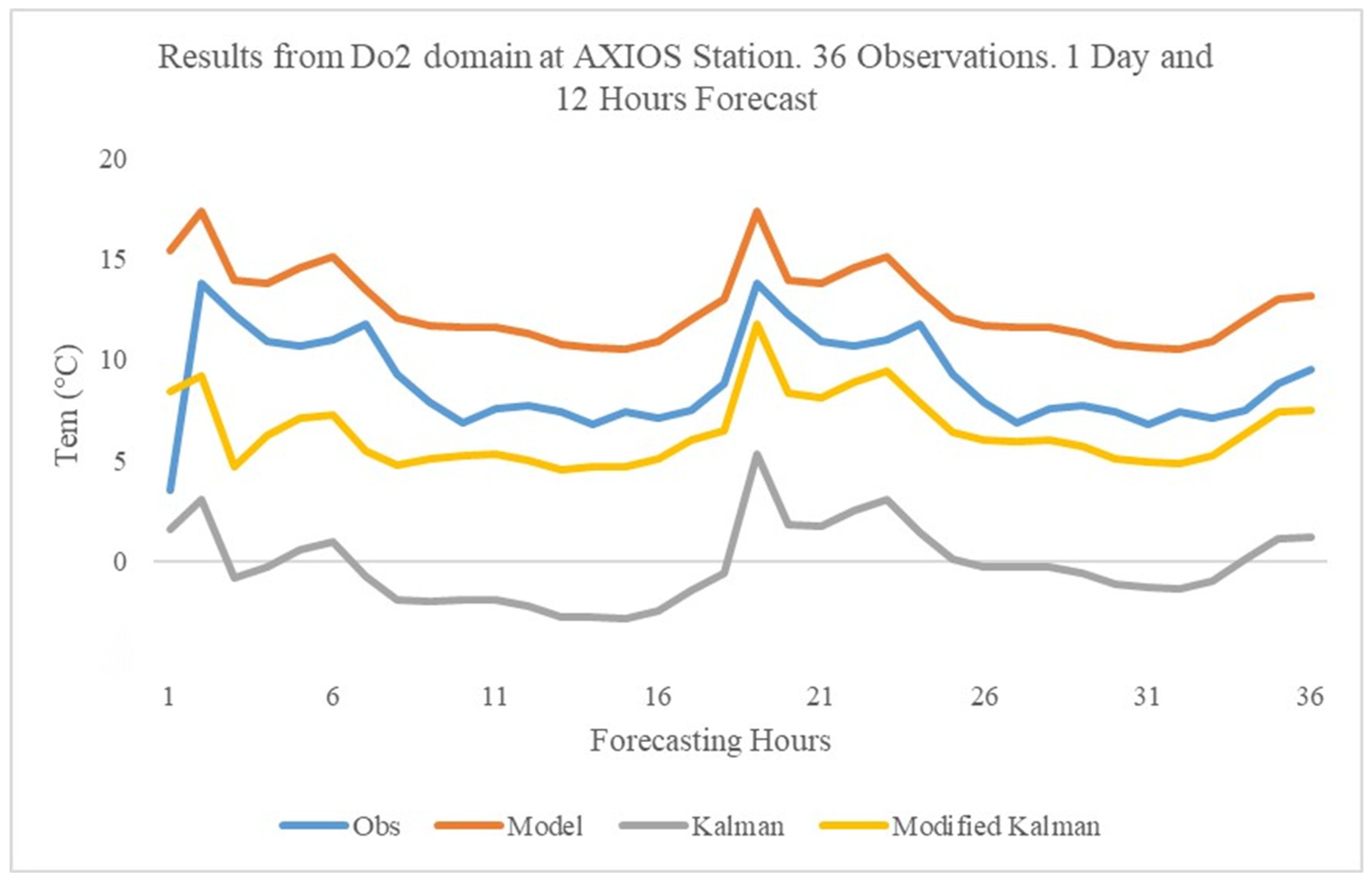 Atmosphere 16 00248 g006