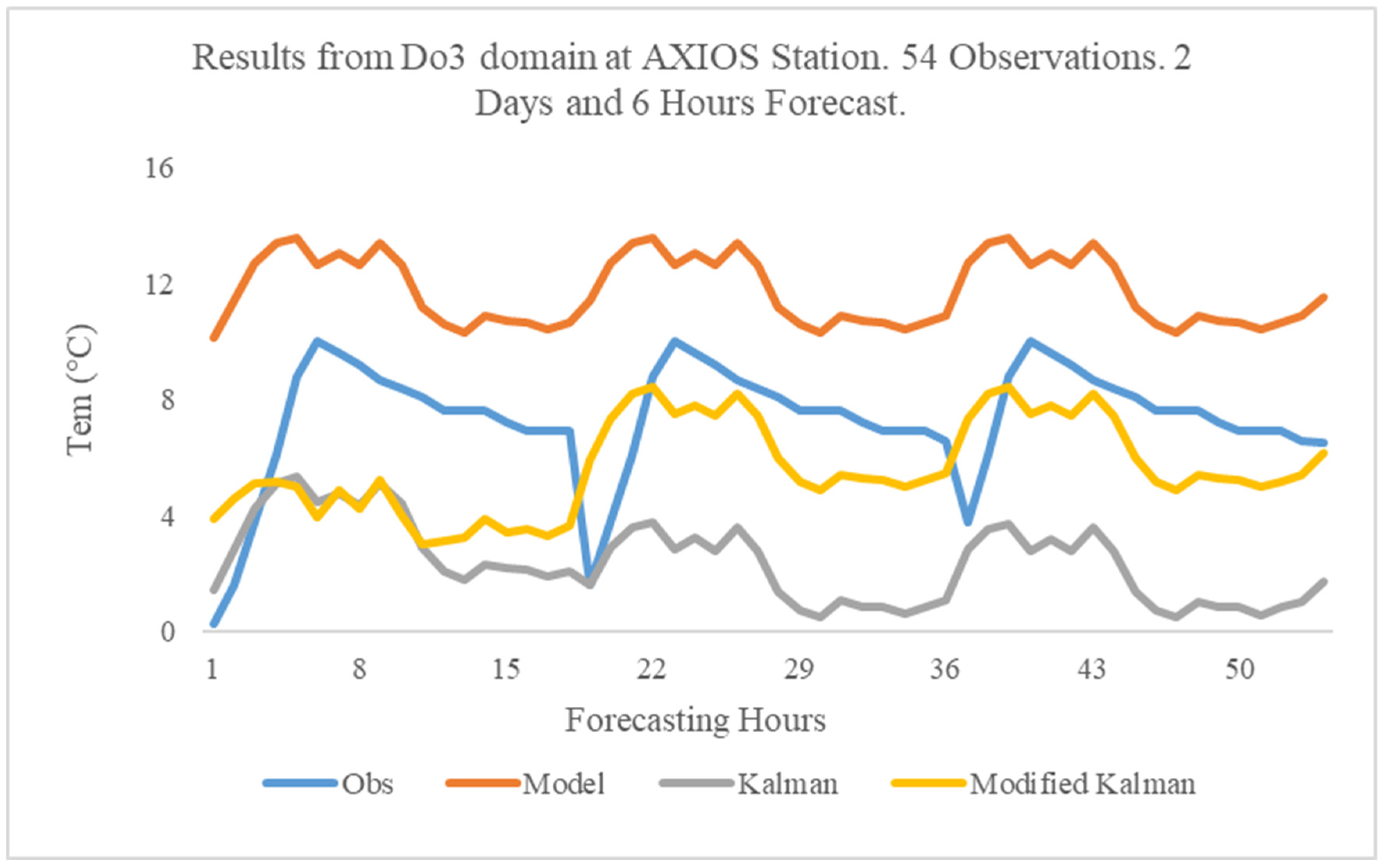 Atmosphere 16 00248 g007