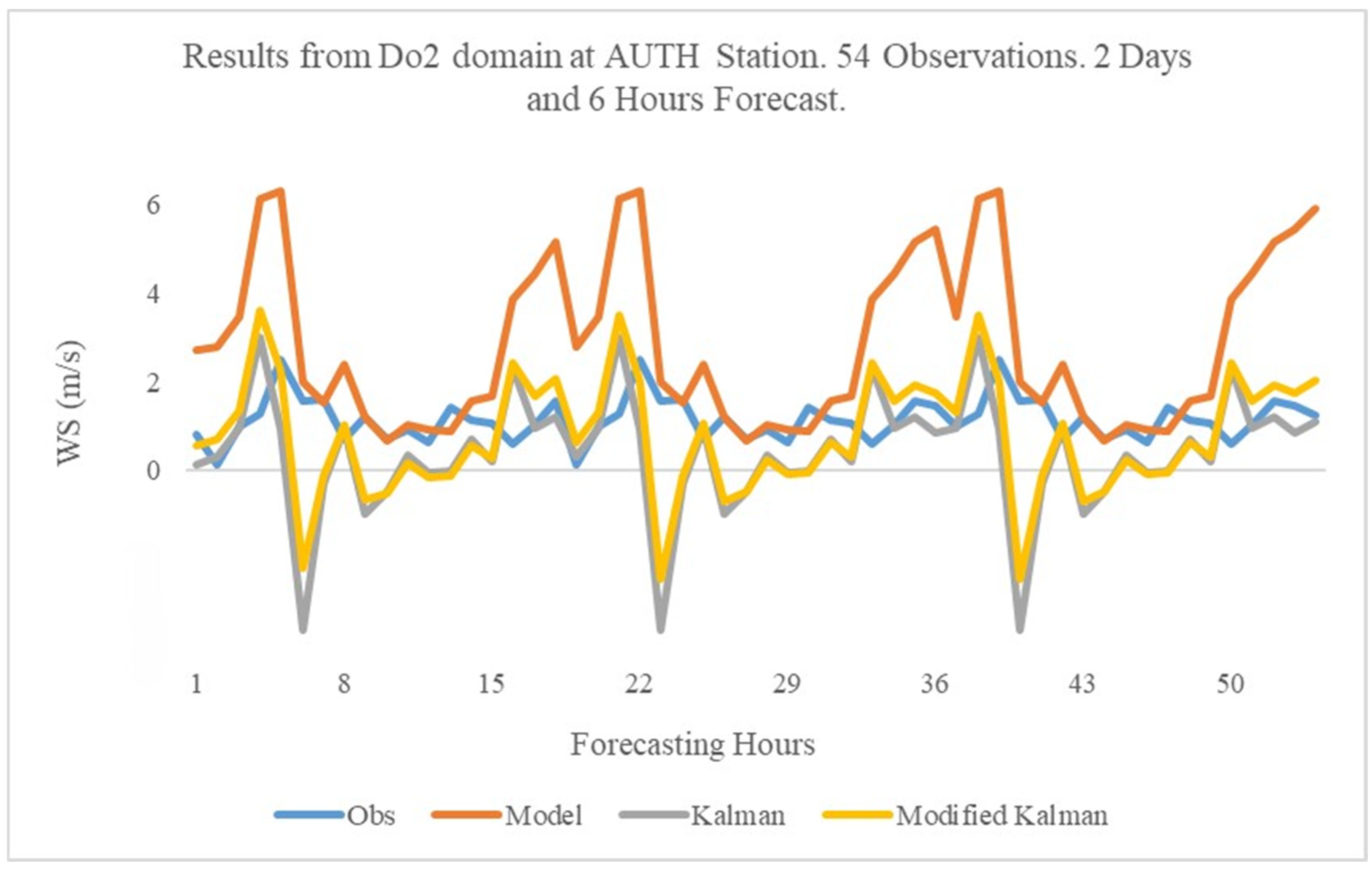 Atmosphere 16 00248 g008