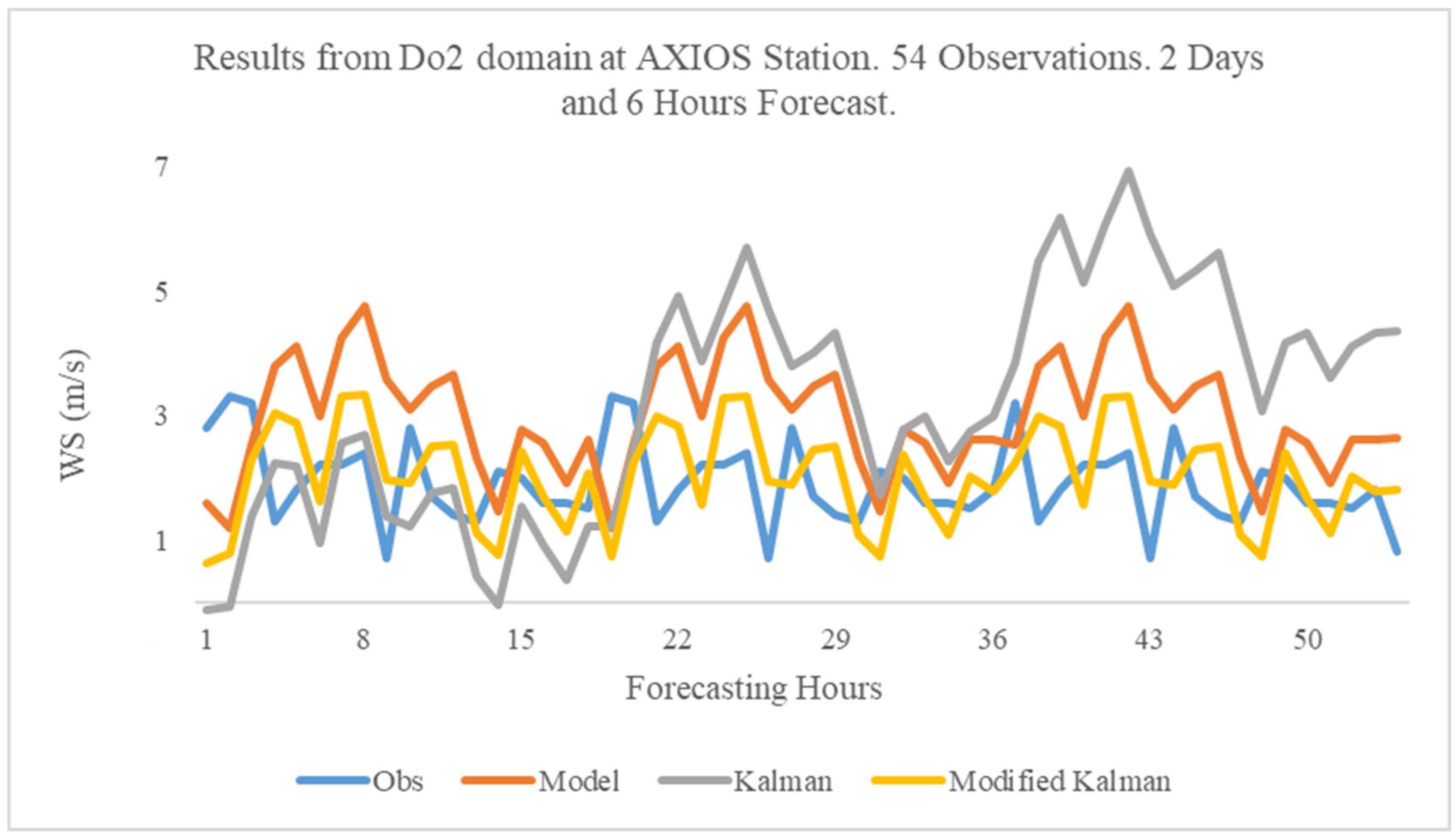Atmosphere 16 00248 g010
