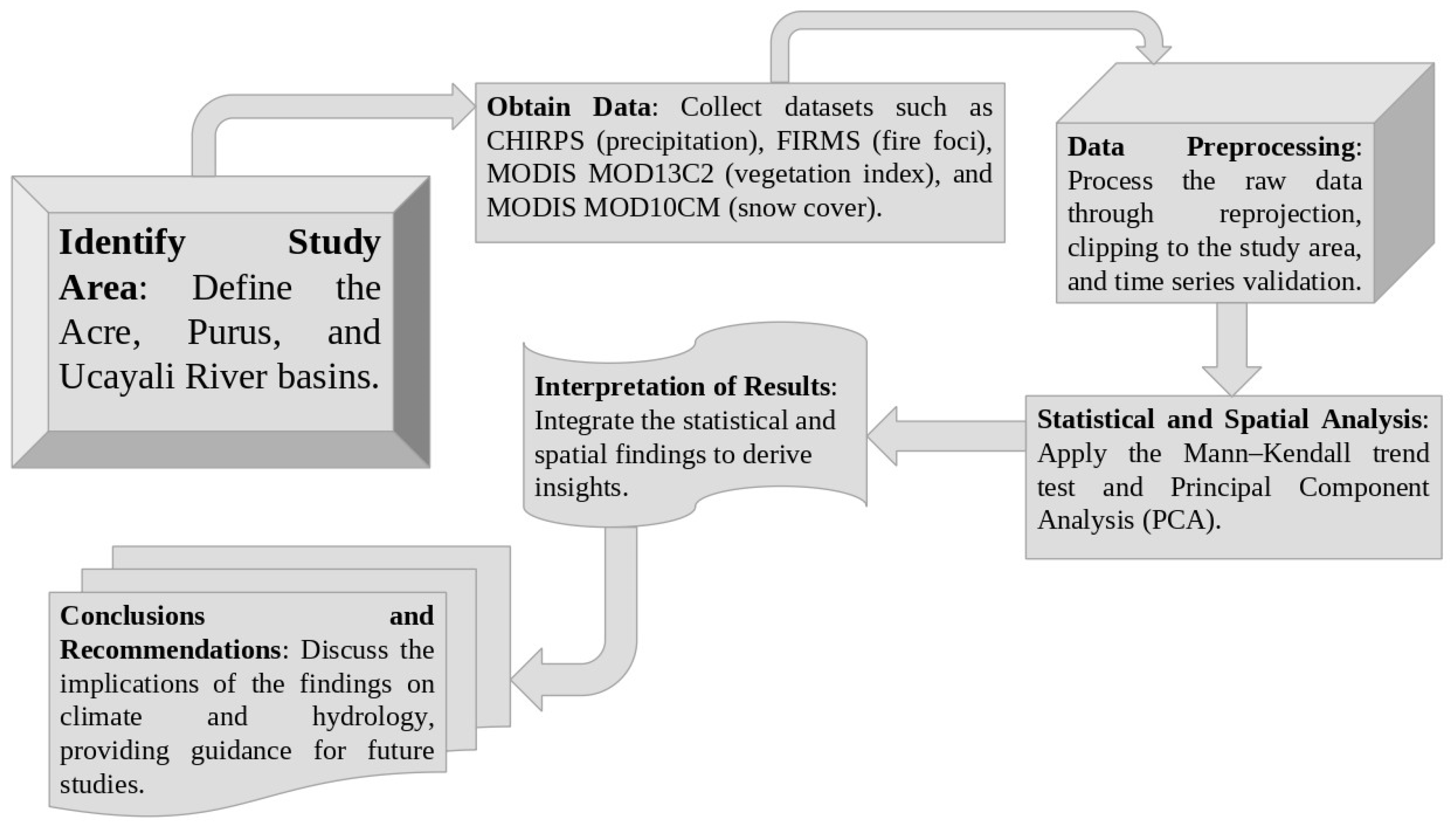 Atmosphere 16 00249 g004