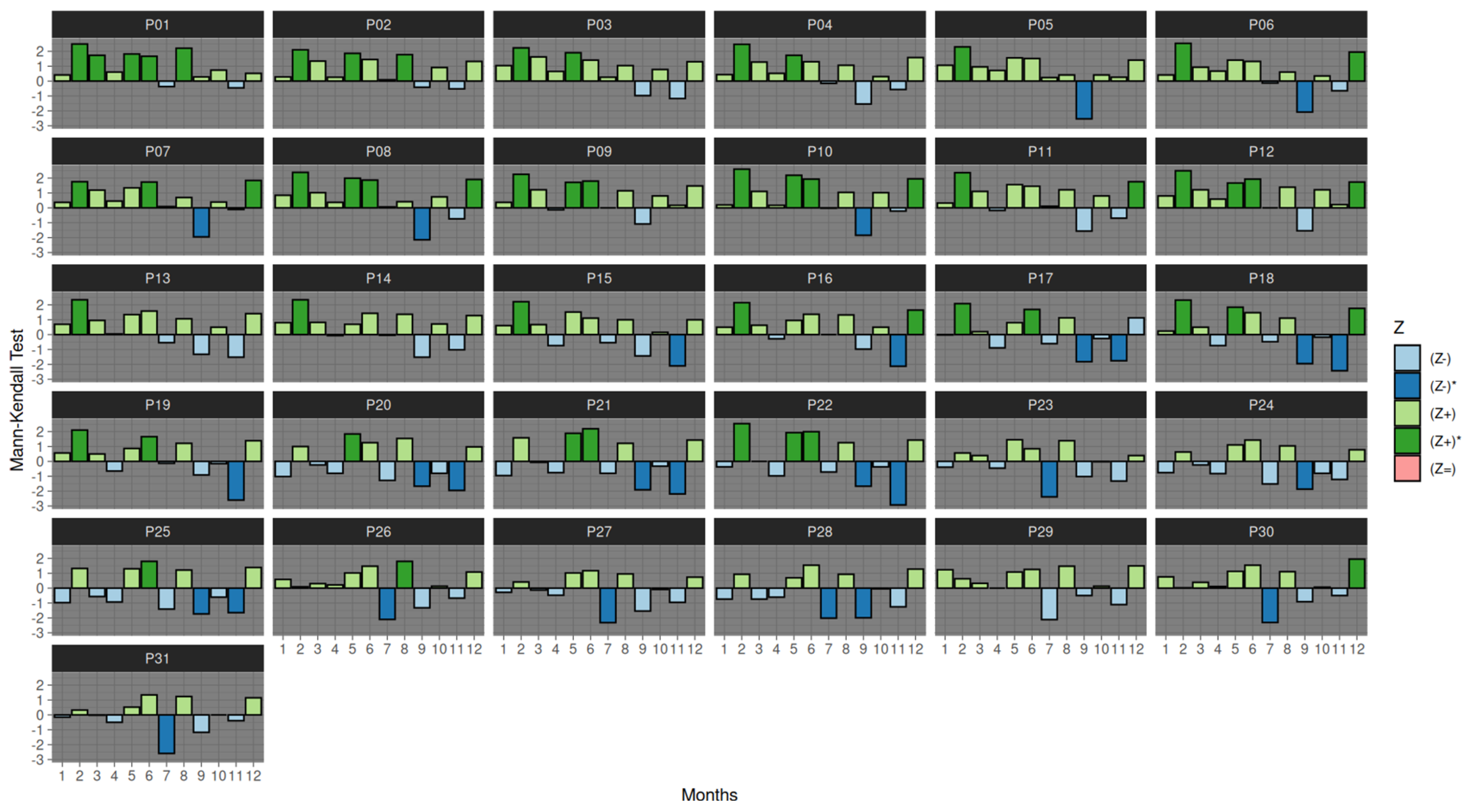 Atmosphere 16 00249 g005