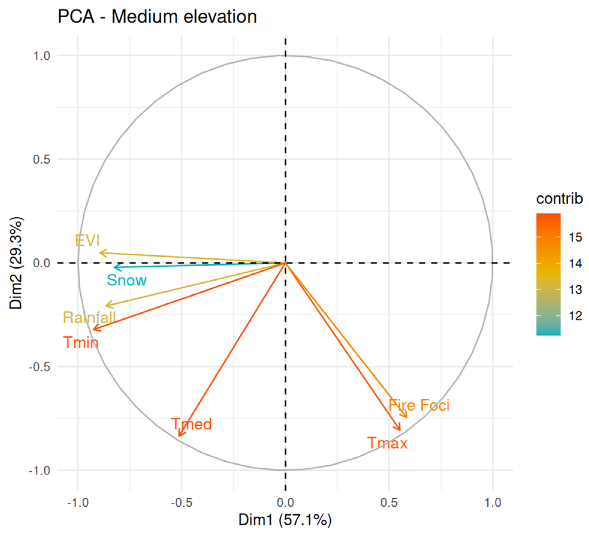 Atmosphere 16 00249 g009