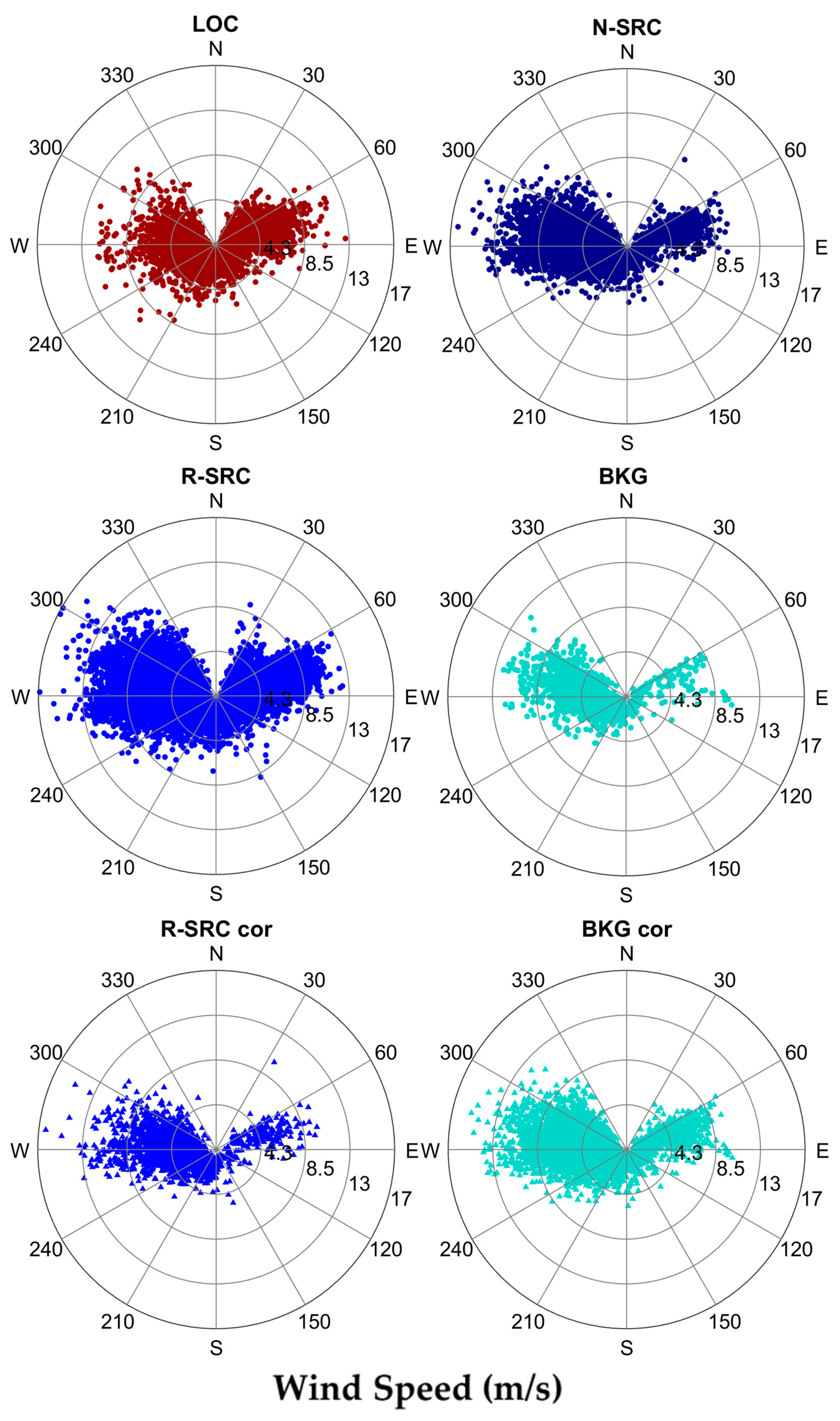 Atmosphere 16 00251 g002