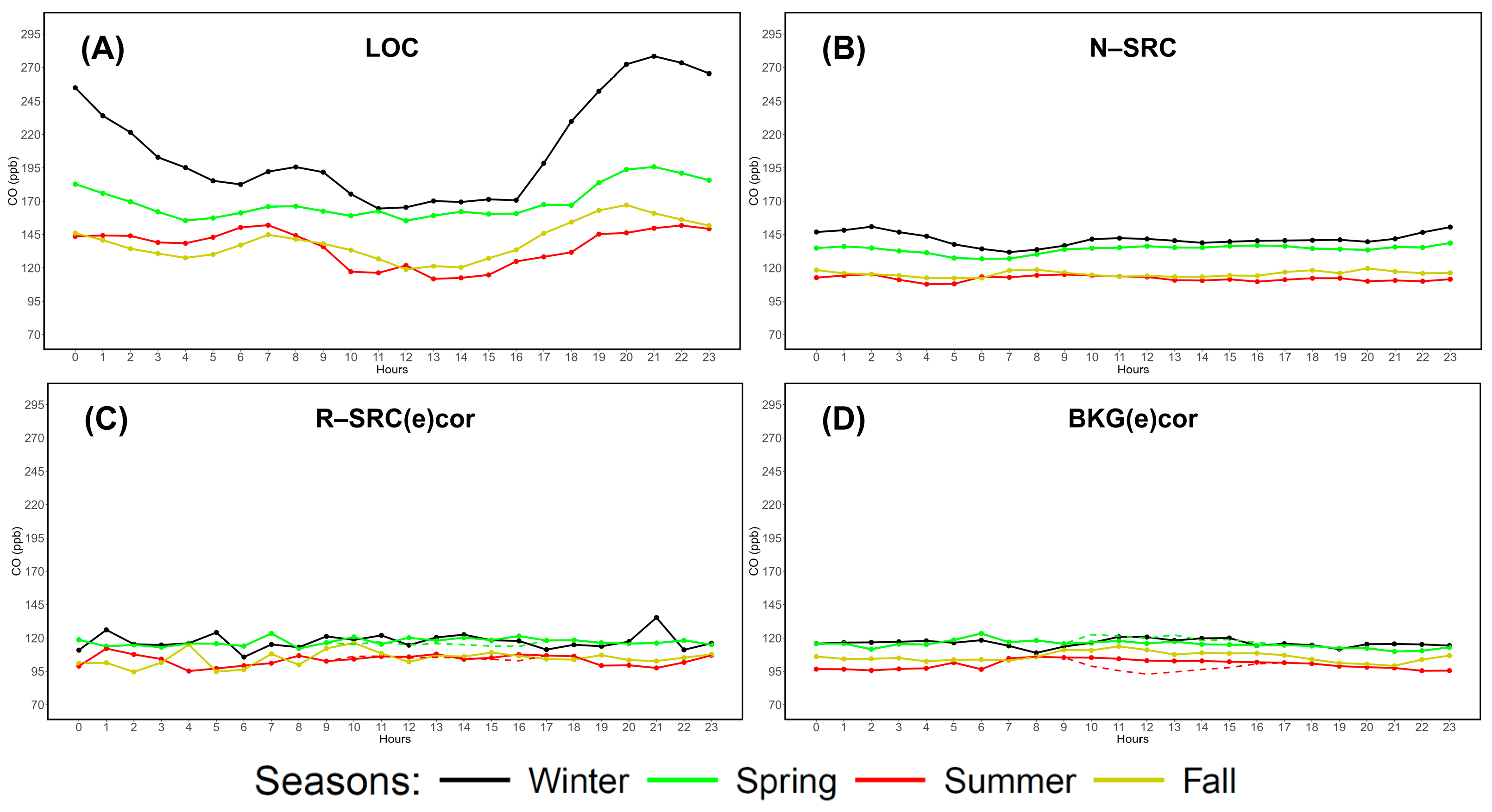 Atmosphere 16 00251 g003