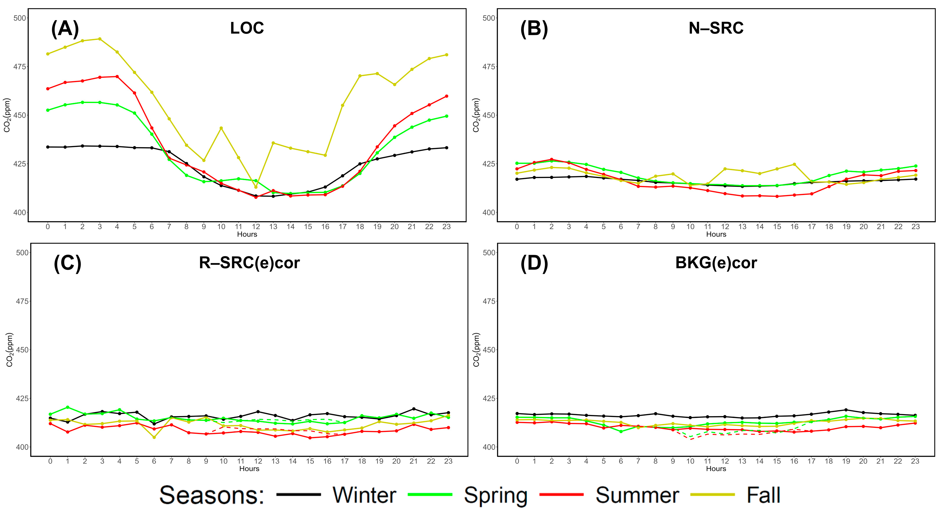Atmosphere 16 00251 g004