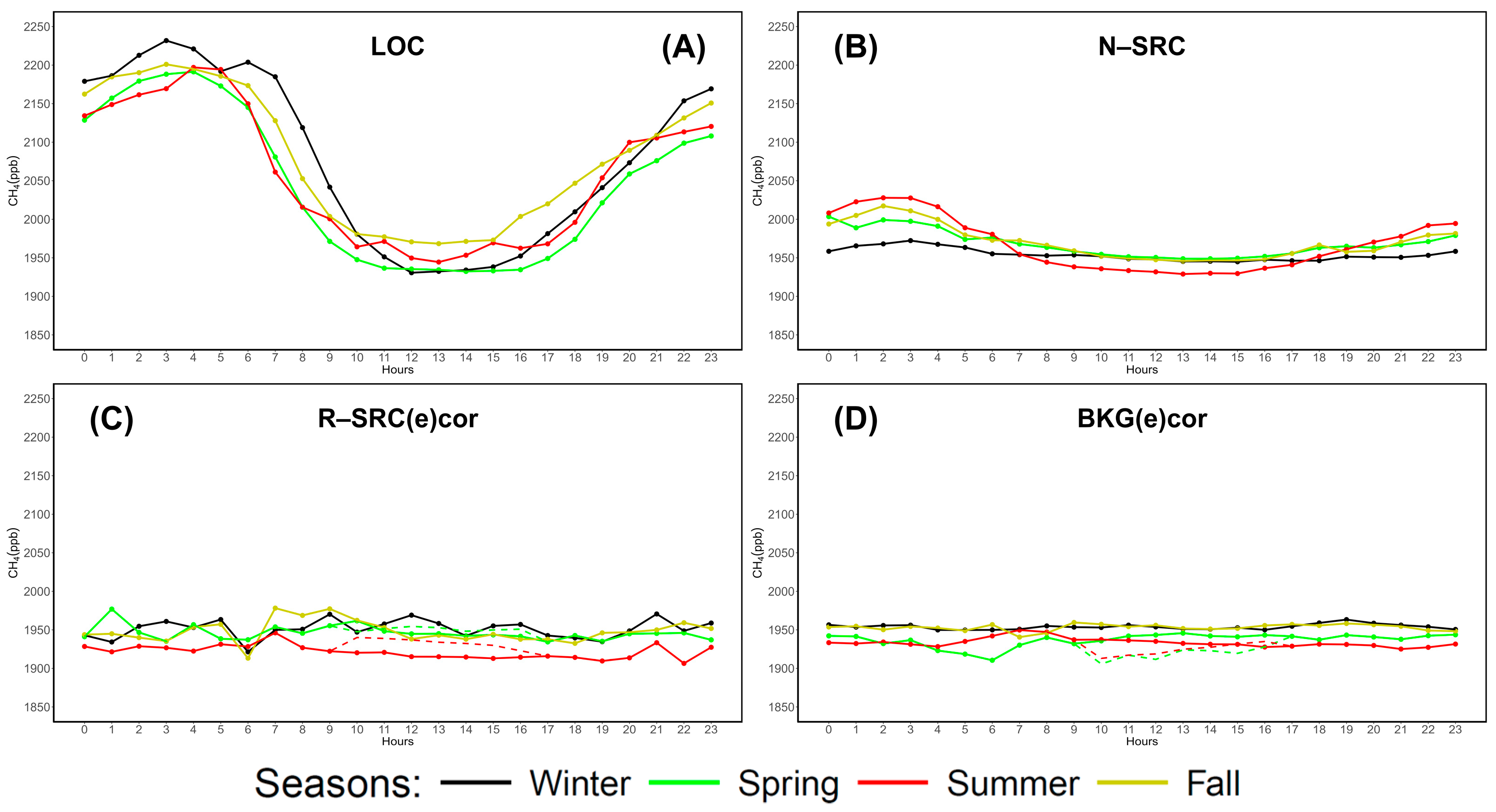 Atmosphere 16 00251 g005